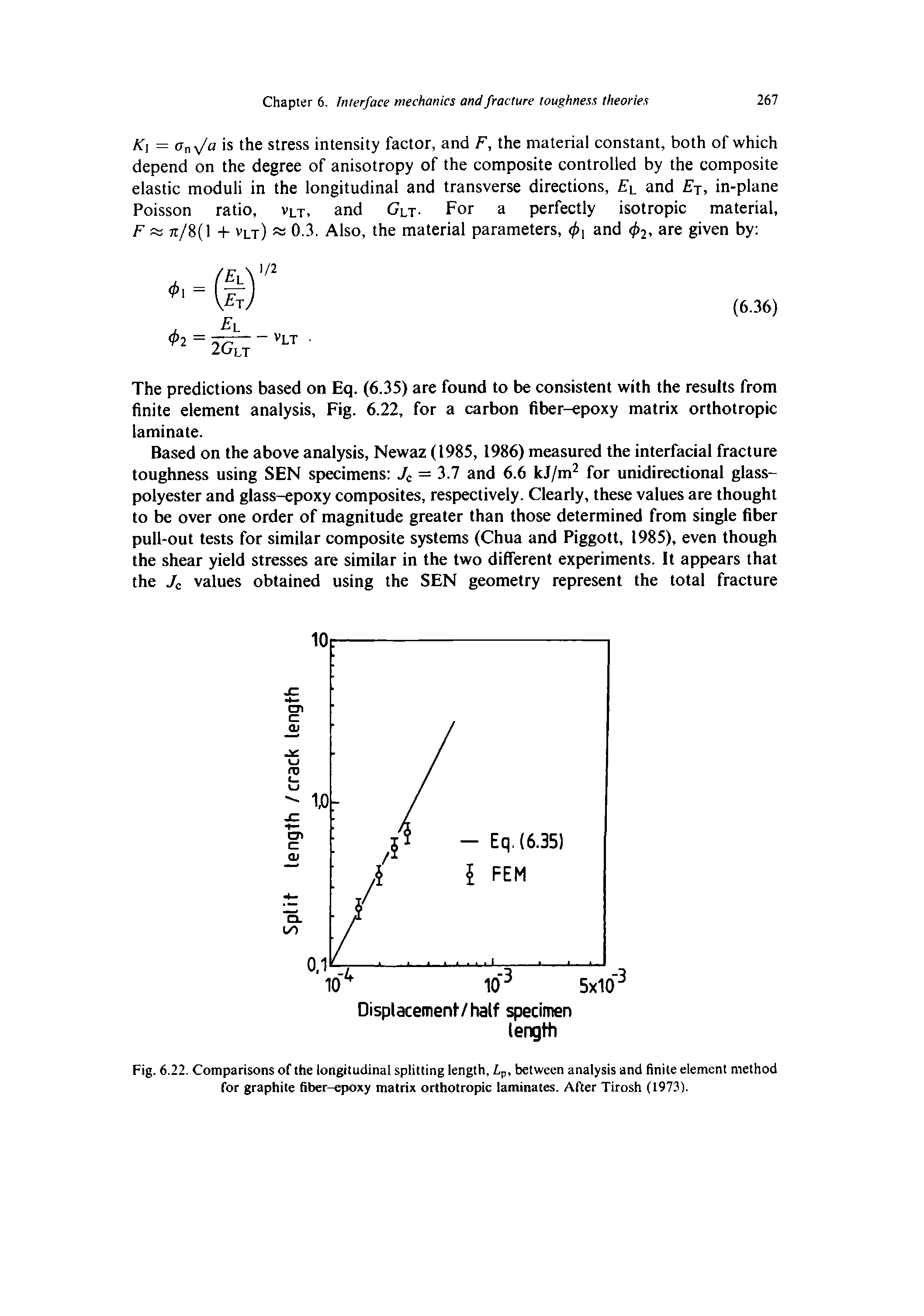 Fig. 6.22. Comparisons of the longitudinal splitting length, Z,p, between analysis and finite element method for graphite fiber-epoxy matrix orthotropic laminates. After Tirosh (1973).