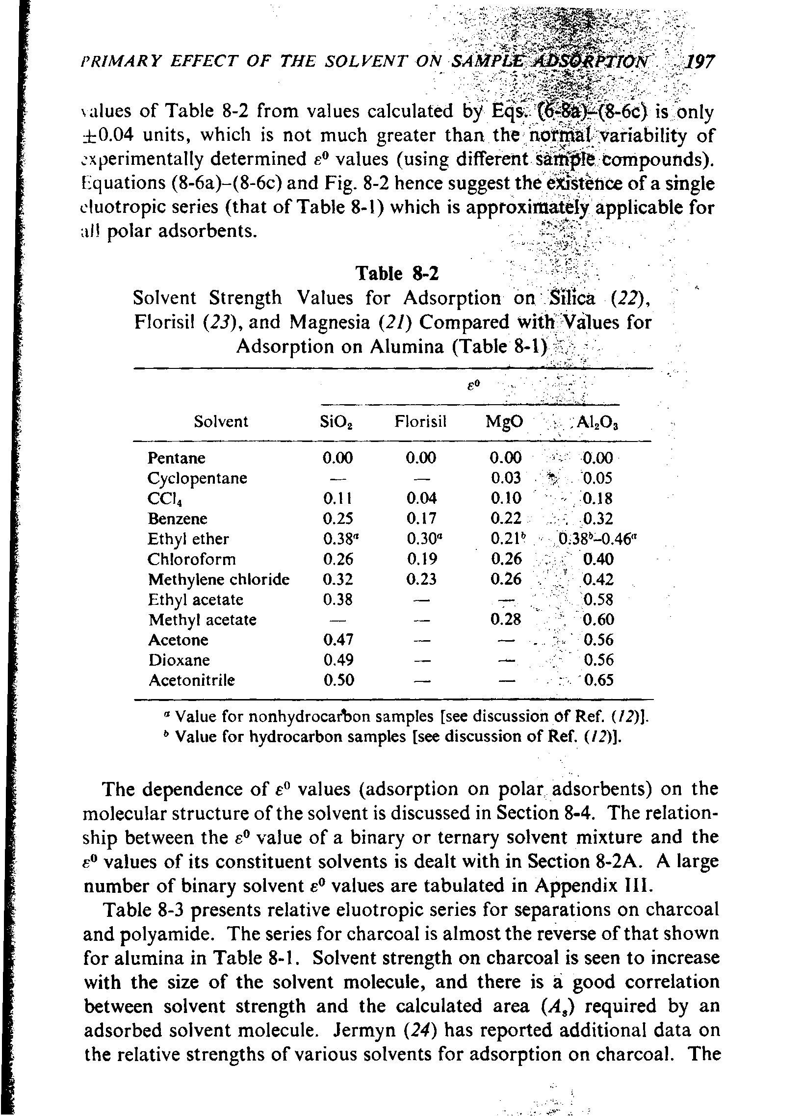 Table 8-3 presents relative eluotropic series for separations on charcoal and polyamide. The series for charcoal is almost the reverse of that shown for alumina in Table 8-1. Solvent strength on charcoal is seen to increase with the size of the solvent molecule, and there is a good correlation between solvent strength and the calculated area (A,) required by an adsorbed solvent molecule. Jermyn (24) has reported additional data on the relative strengths of various solvents for adsorption on charcoal. The...
