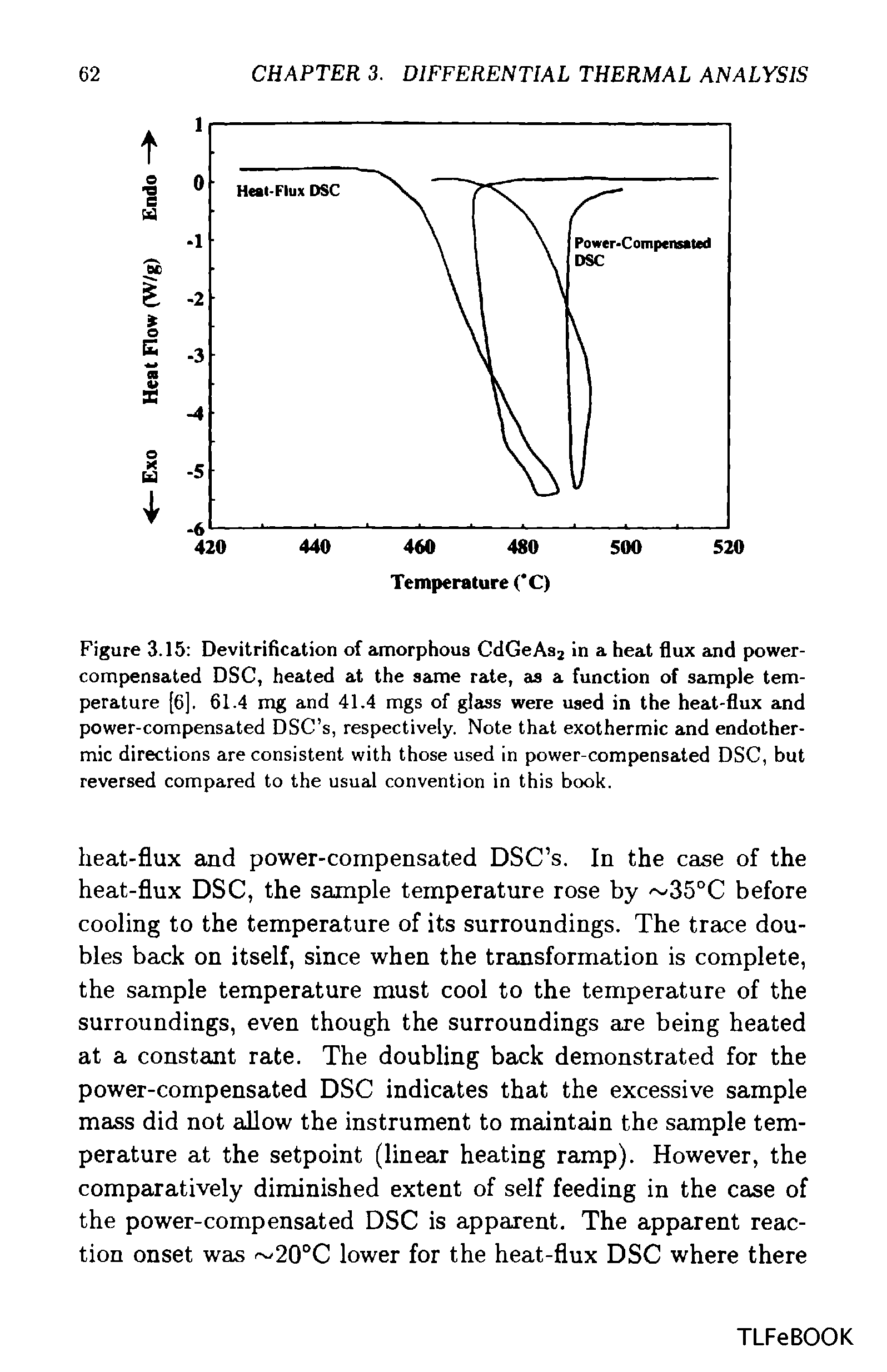 Figure 3.15 Devitrification of amorphous CdGeAs2 in a heat flux and power-compensated DSC, heated at the same rate, as a function of sample temperature [6]. 61.4 mg and 41.4 mgs of glass were used in the heat-flux and power-compensated DSC s, respectively. Note that exothermic and endothermic directions are consistent with those used in power-compensated DSC, but reversed compared to the usual convention in this book.