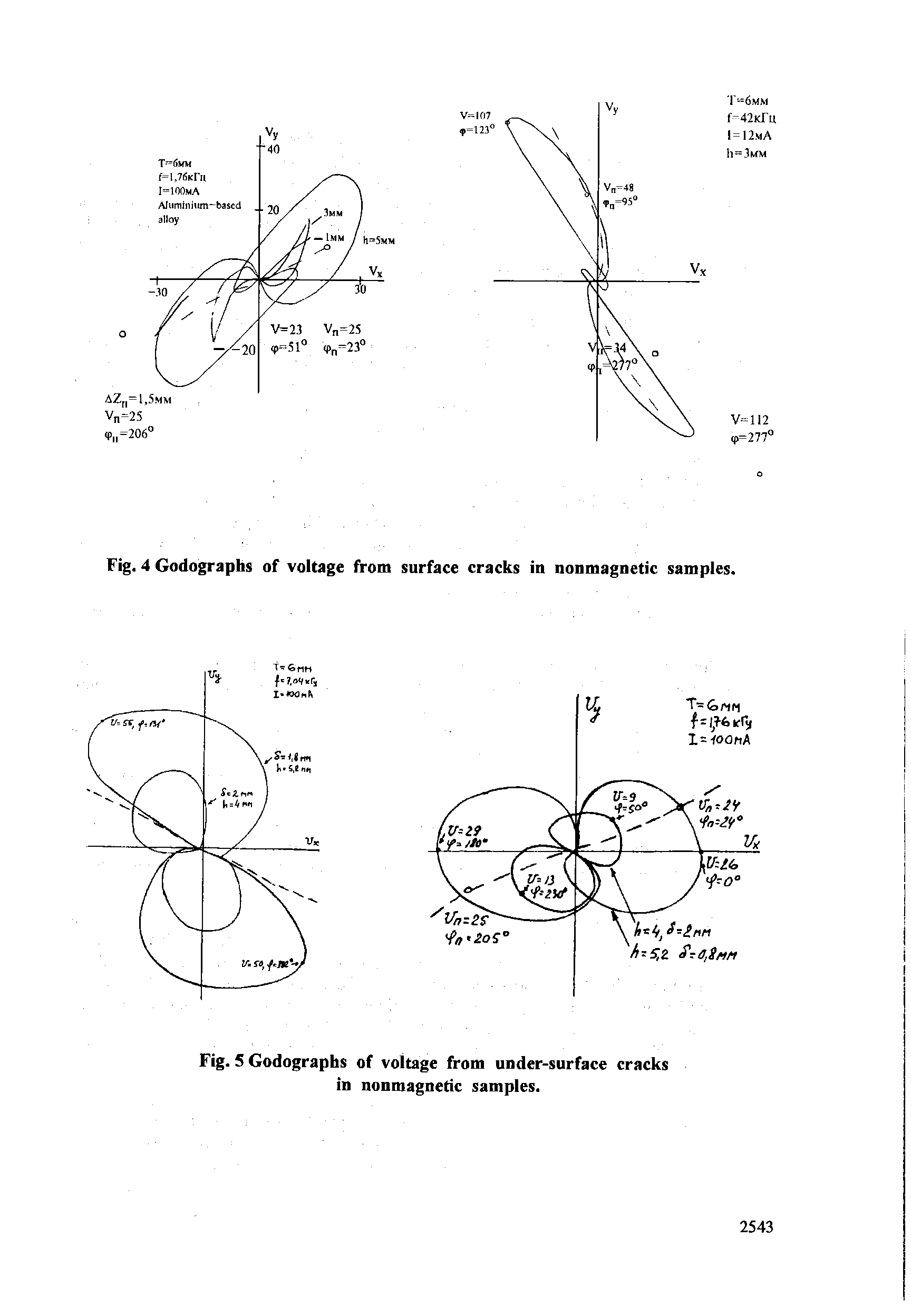 Fig. 4 Godographs of voltage from surface cracks in nonmagnetic samples.