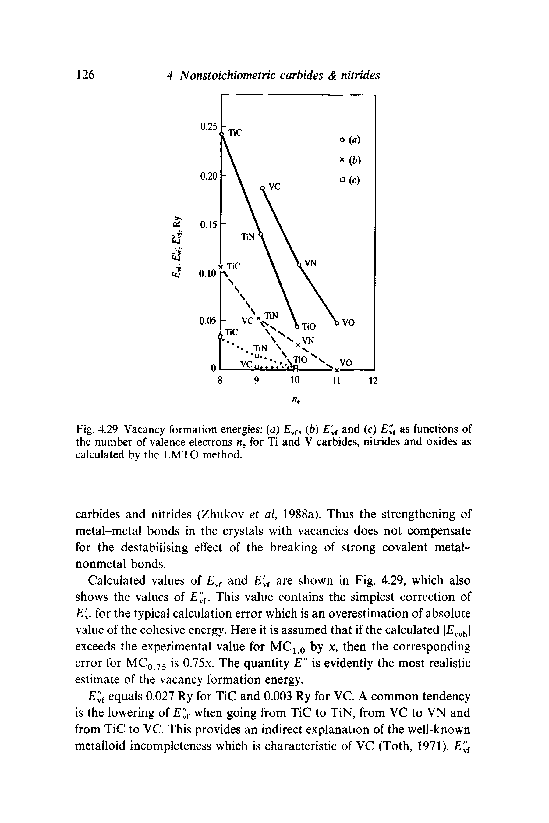 Fig. 4.29 Vacancy formation energies (a) ,f, (b) Ey, and (c) E as functions of the number of valence electrons n, for Ti and V carbides, nitrides and oxides as calculated by the LMTO method.