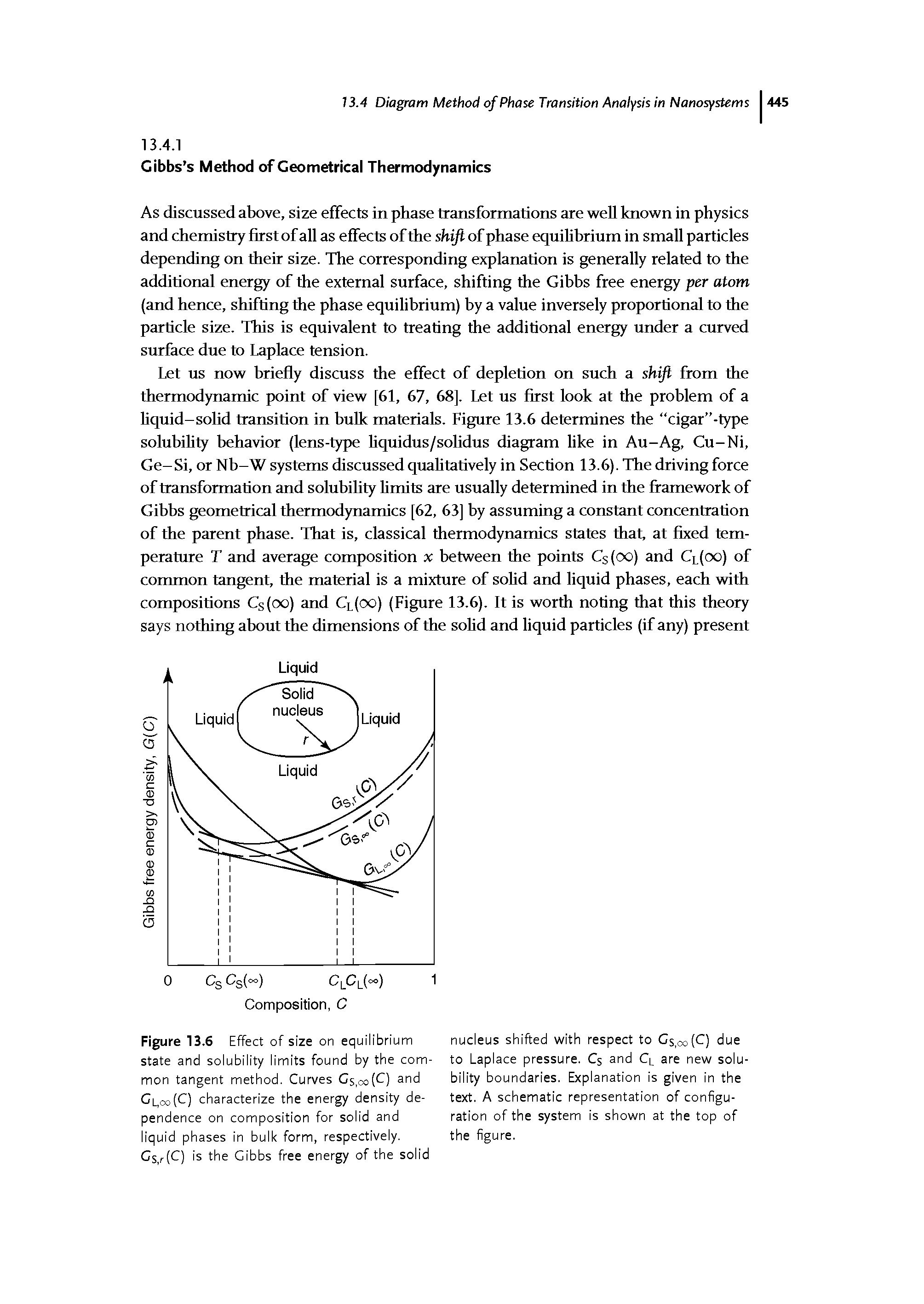 Figure 13.6 Effect of size on equilibrium state and solubility limits found by the common tangent method. Curves Cs,oo(C) and Cl,co(C) characterize the energy density dependence on composition for solid and liquid phases in bulk form, respectively. Cs,r(C) is the Gibbs free energy of the solid...