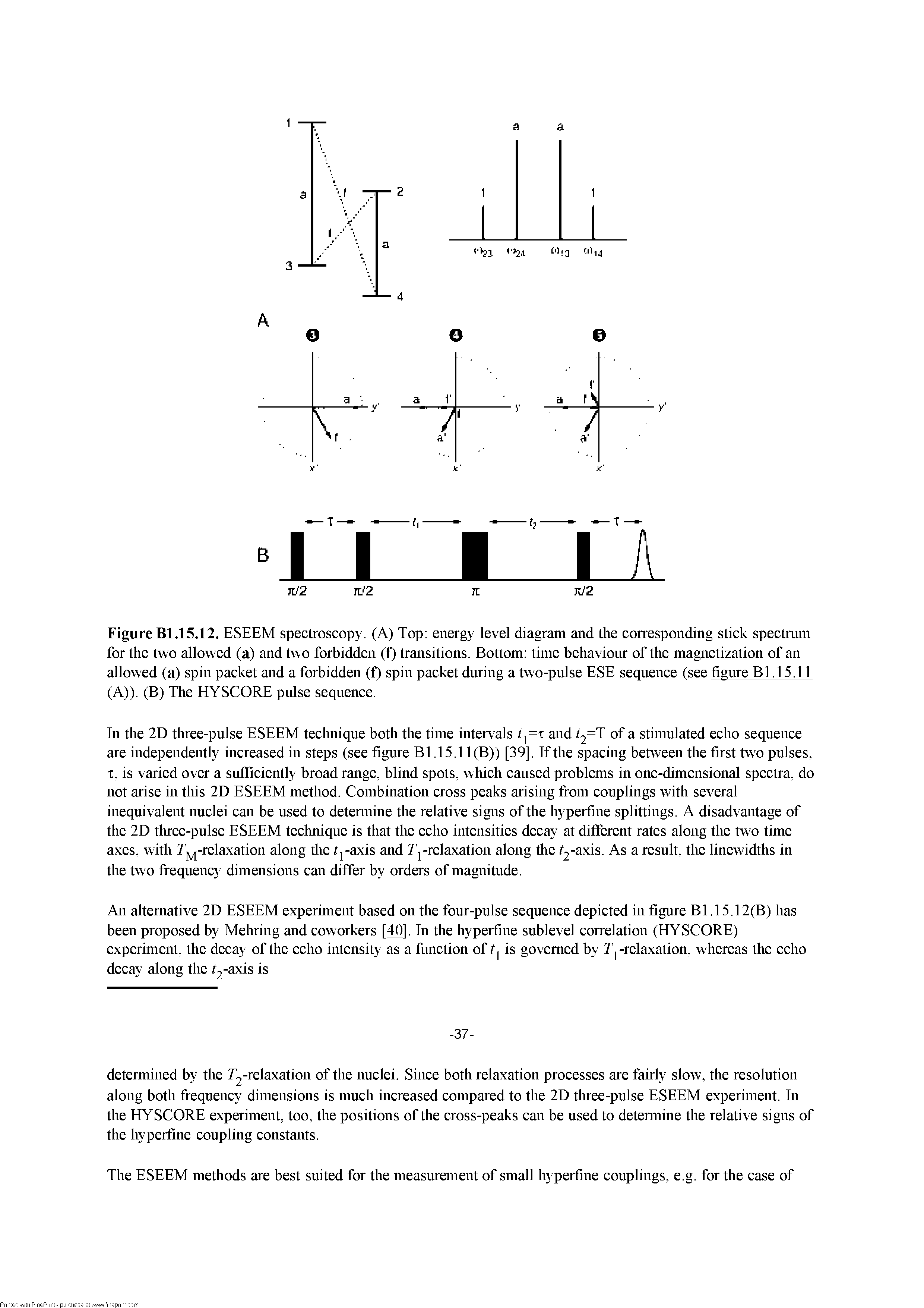 Figure Bl.15.12. ESEEM spectroscopy. (A) Top energy level diagram and the corresponding stick spectrum for the two allowed (a) and two forbidden (f) transitions. Bottom time behaviour of the magnetization of an allowed (a) spin packet and a forbidden (f) spin packet during a two-pulse ESE sequence (see figure Bl.15.11 (A)). (B) The HYSCORE pulse sequence.