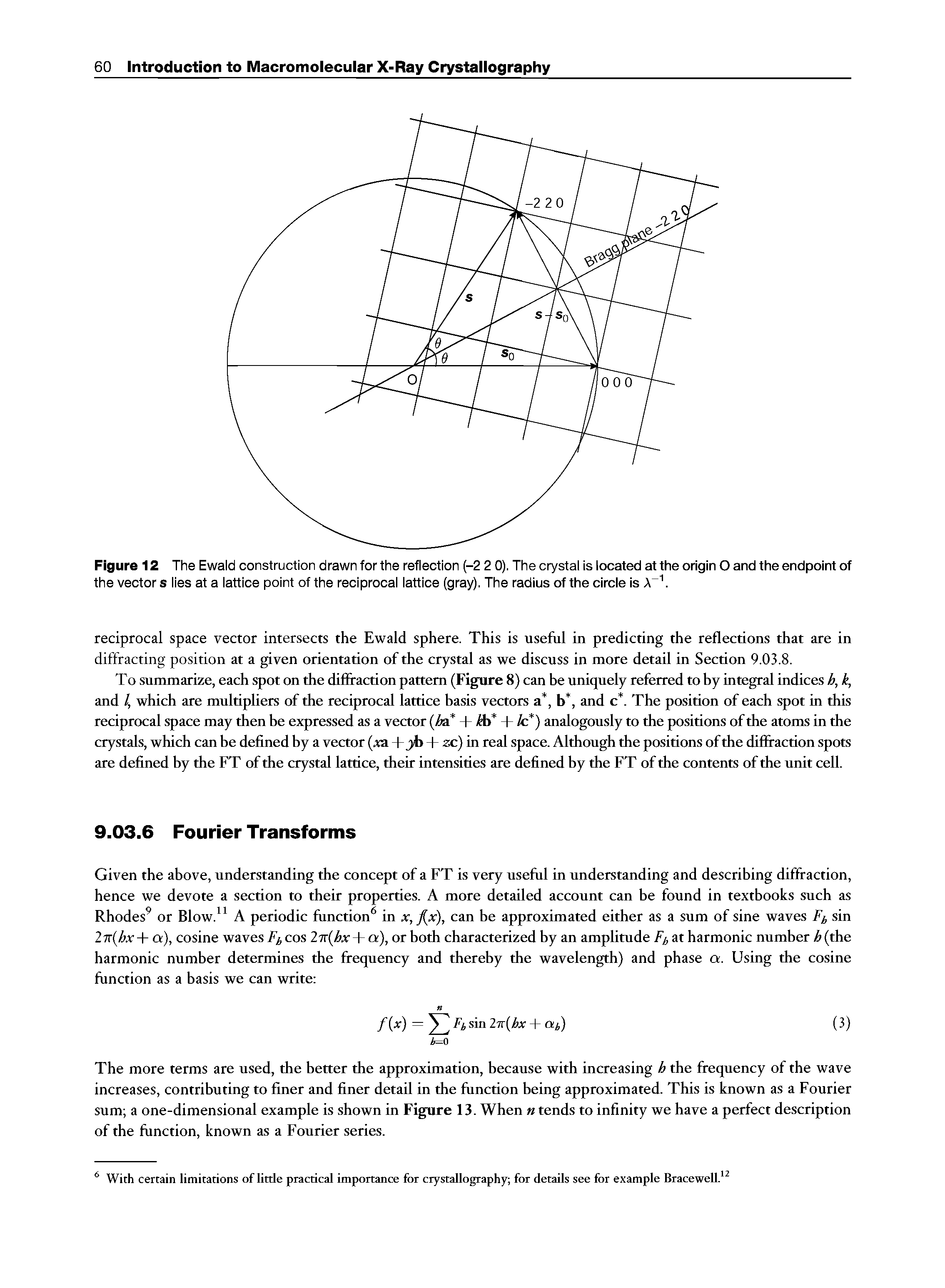 Figure 12 The Ewald construction drawn for the reflection (-2 2 0). The crystal is located at the origin O and the endpoint of the vector s lies at a lattice point of the reciprocal lattice (gray). The radius of the circle is A 1.