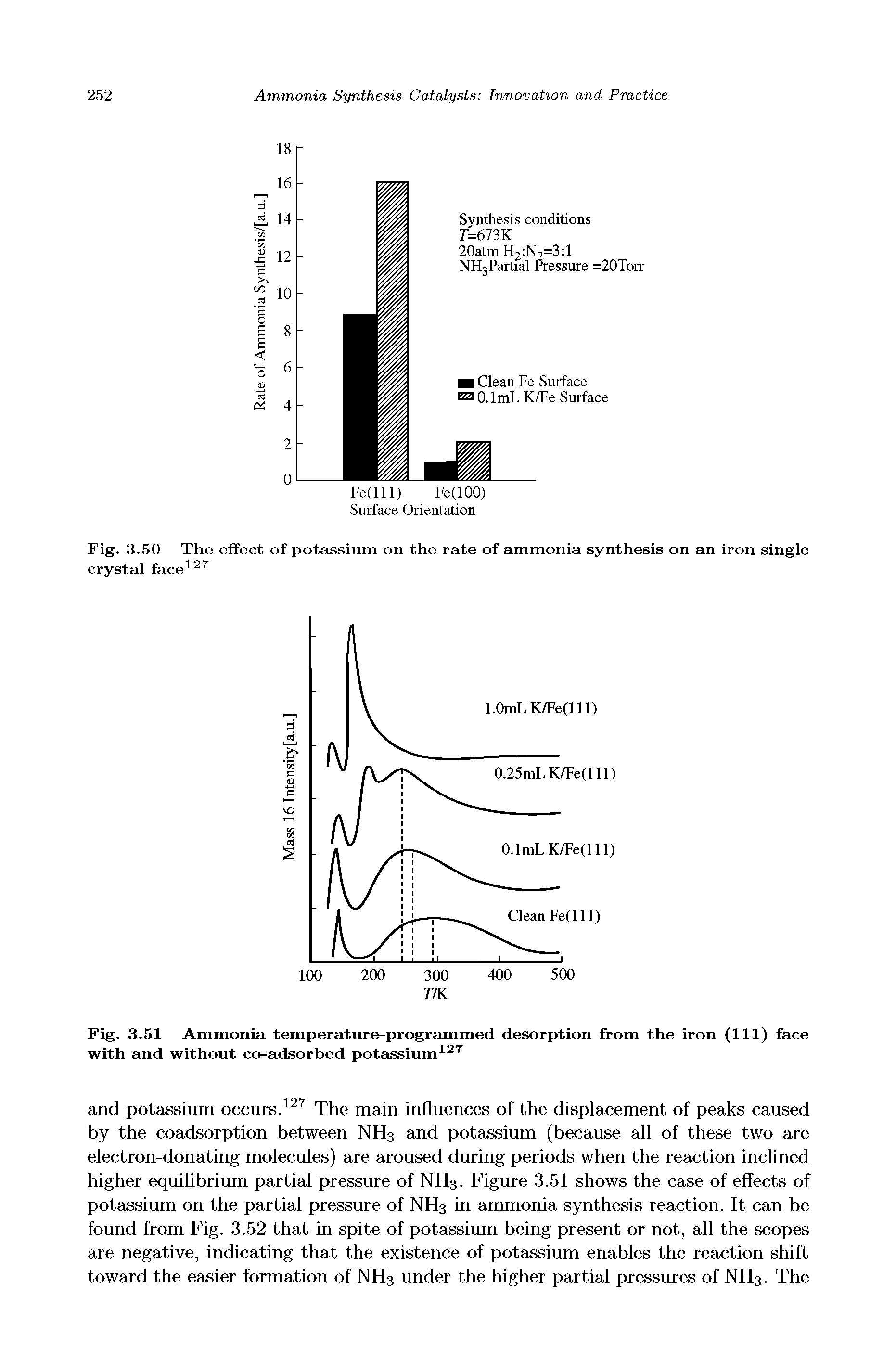 Fig. 3.50 The effect of potassium on the rate of ammonia synthesis on an iron single crystal face ...