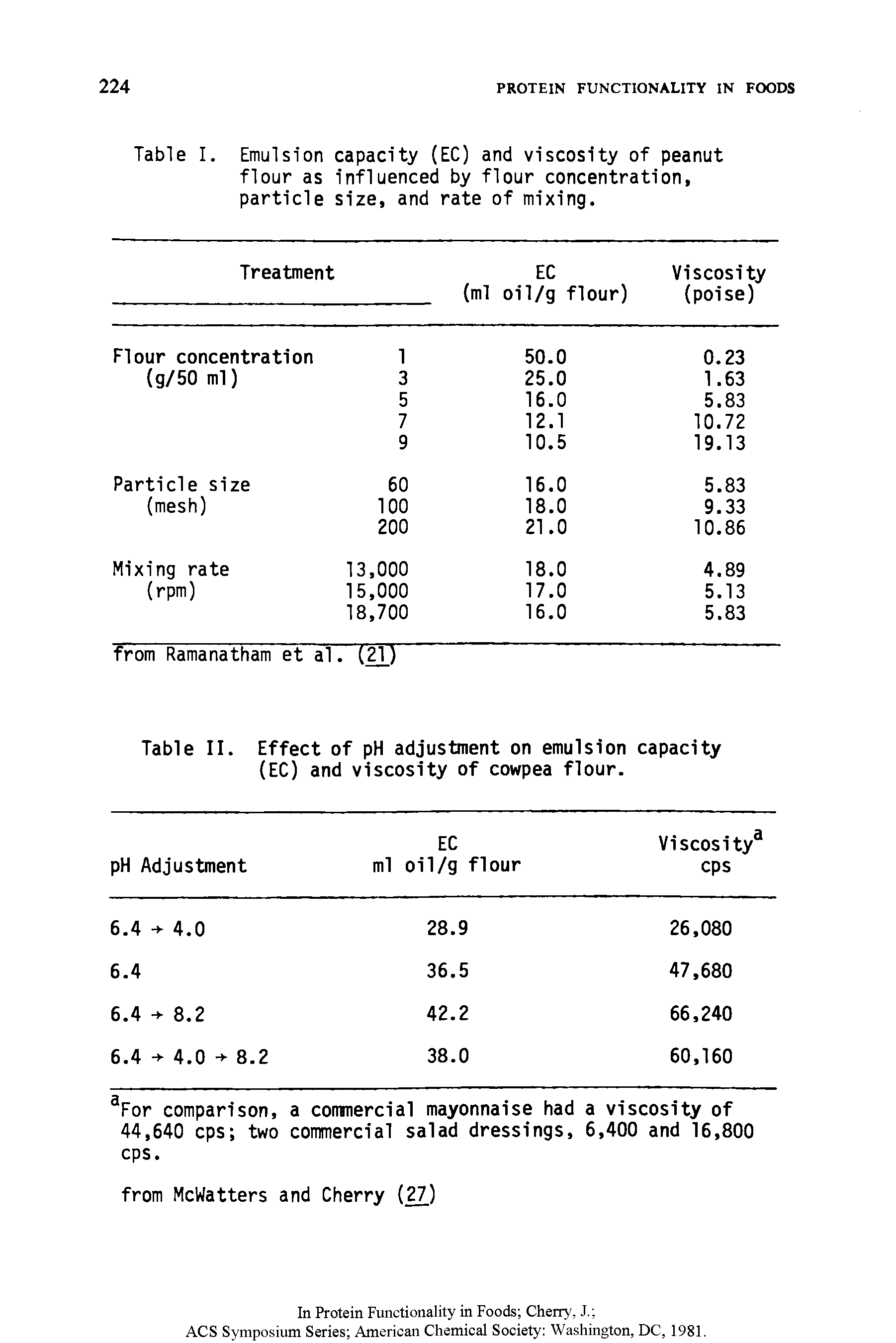 Table II. Effect of pH adjustment on emulsion capacity (EC) and viscosity of cowpea flour.