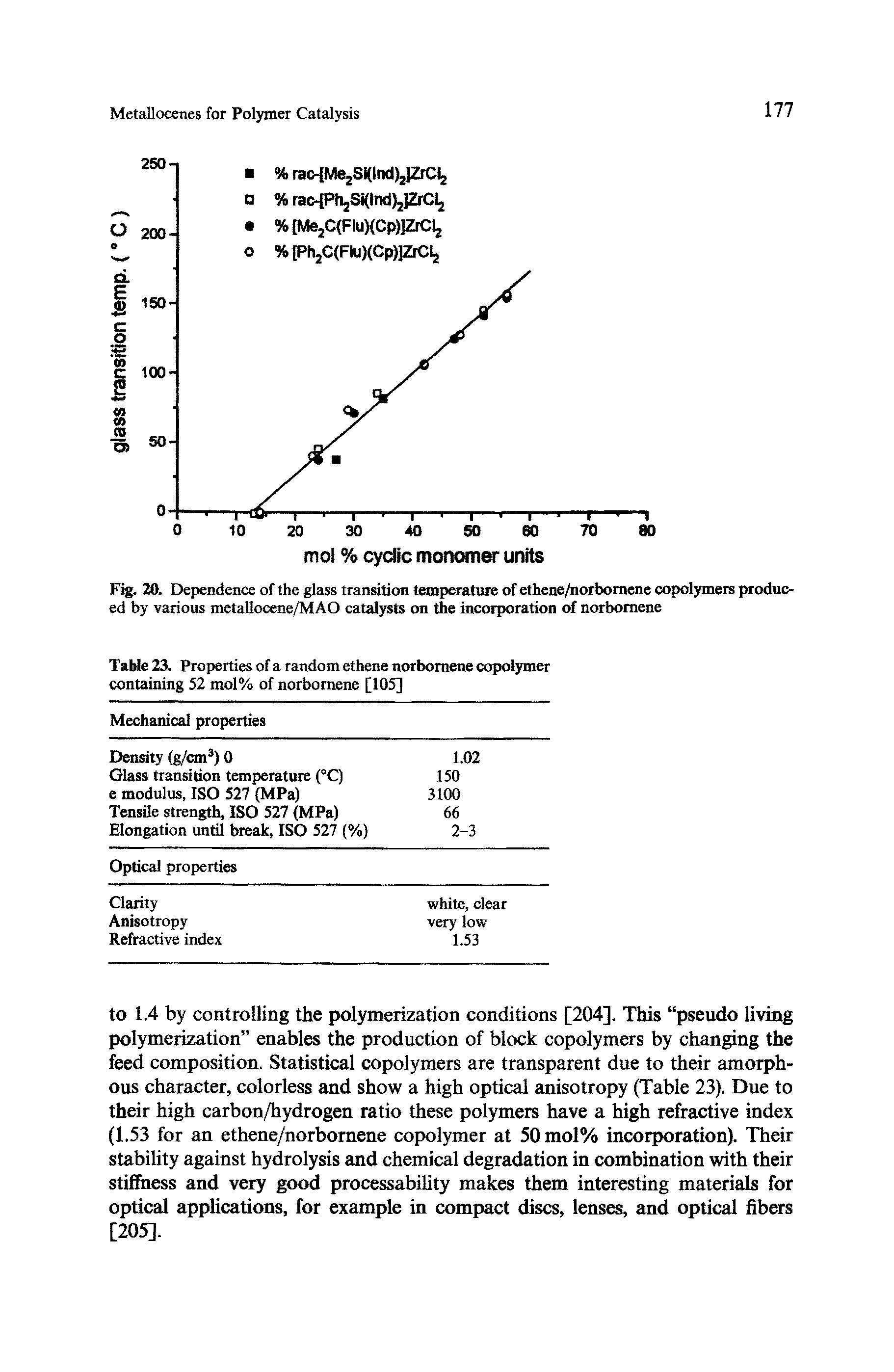 Table 23. Properties of a random ethene norbomene copolymer containing 52 mol% of norbomene [105]...