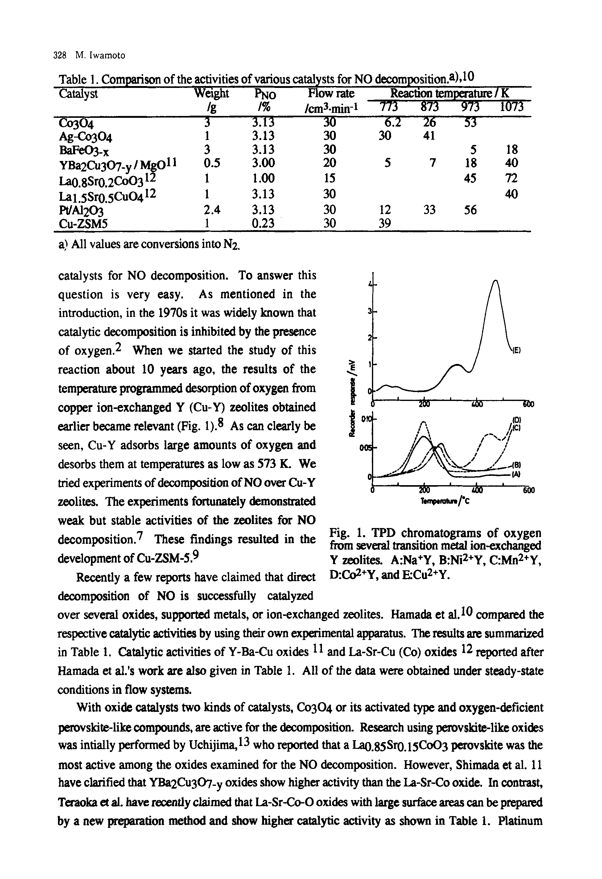Fig. 1. TPD chromatograms of oxygen from several transition metal ion-exchanged Y zeolites. A Na Y, B Ni2+Y, C Mn2+Y, D Co2+Y,andE Cu2+Y.