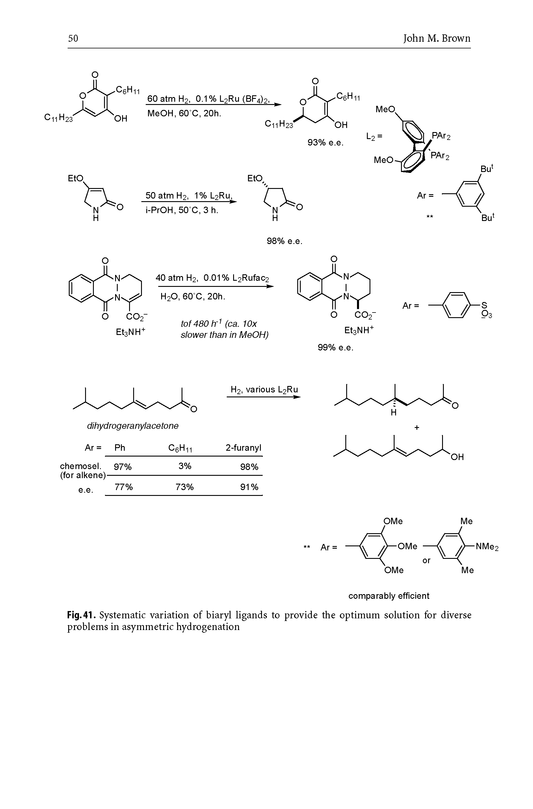 Fig. 41. Systematic variation of biaryl ligands to provide the optimum solution for diverse problems in asymmetric hydrogenation...