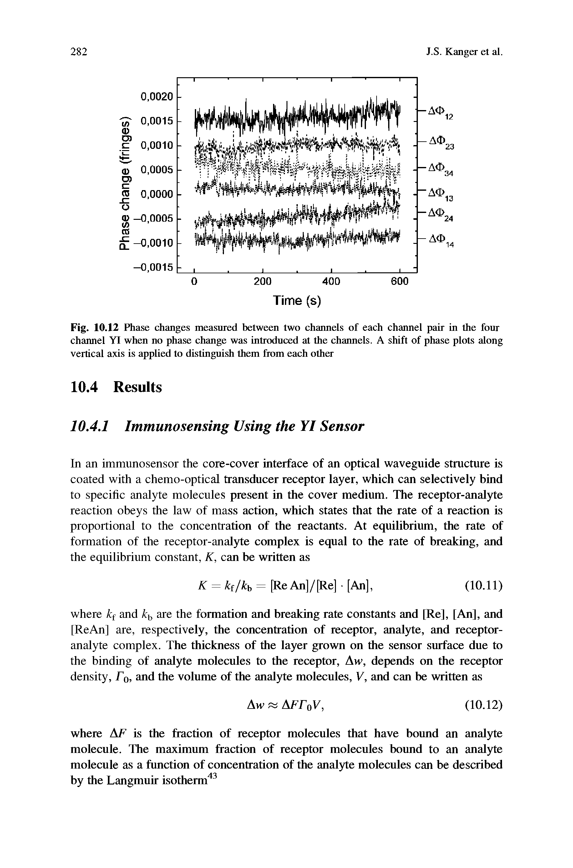 Fig. 10.12 Phase changes measured between two channels of each channel pair in the four channel YI when no phase change was introduced at the channels. A shift of phase plots along vertical axis is applied to distinguish them from each other...