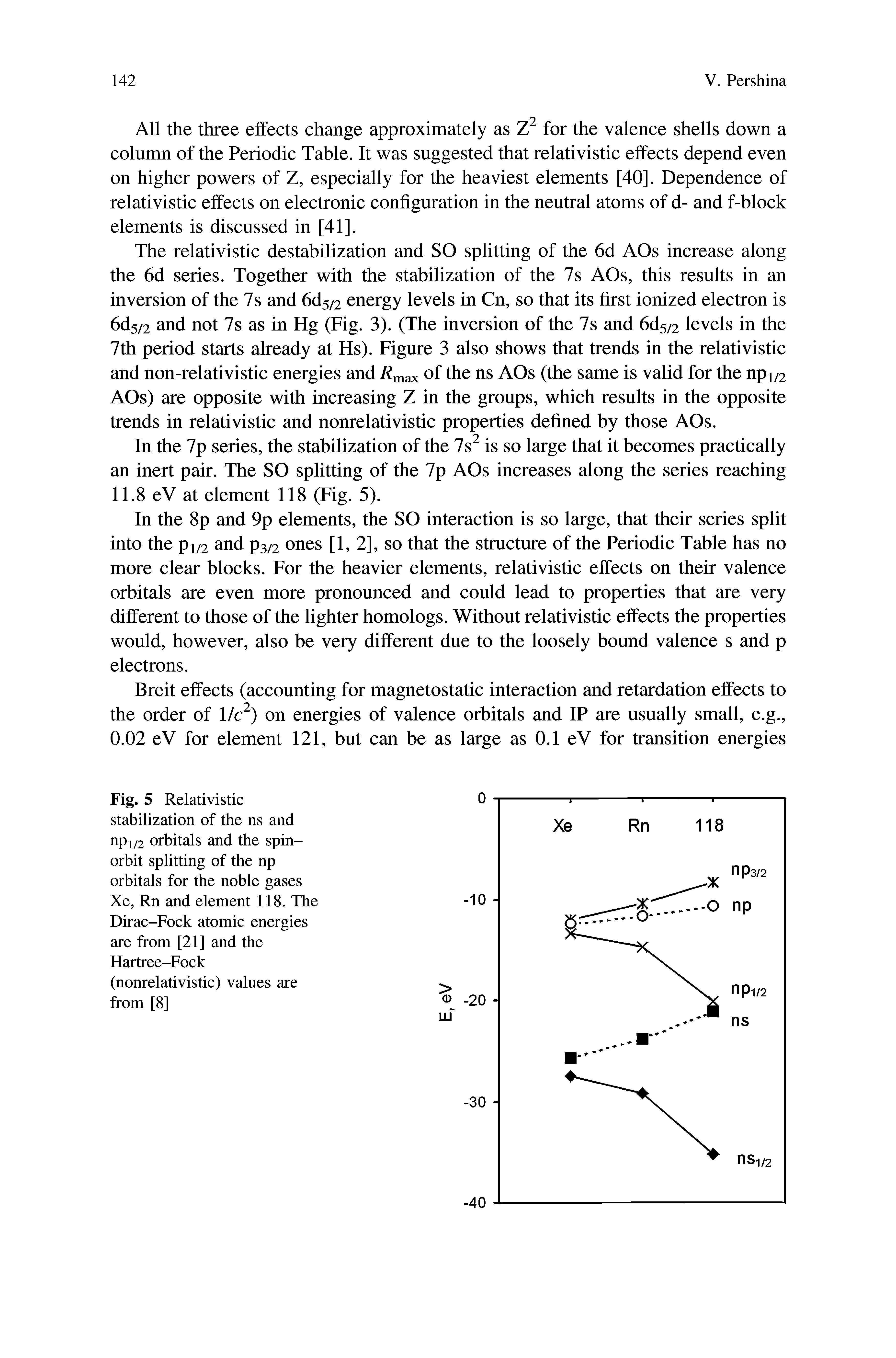 Fig. 5 Relativistic stabilization of the ns and npi/2 orbitals and the spin-orbit splitting of the np orbitals for the noble gases Xe, Rn and element 118. The Dirac-Fock atomic energies are from [21] and the Hartree-Fock (nonrelativistic) values are from [8]...