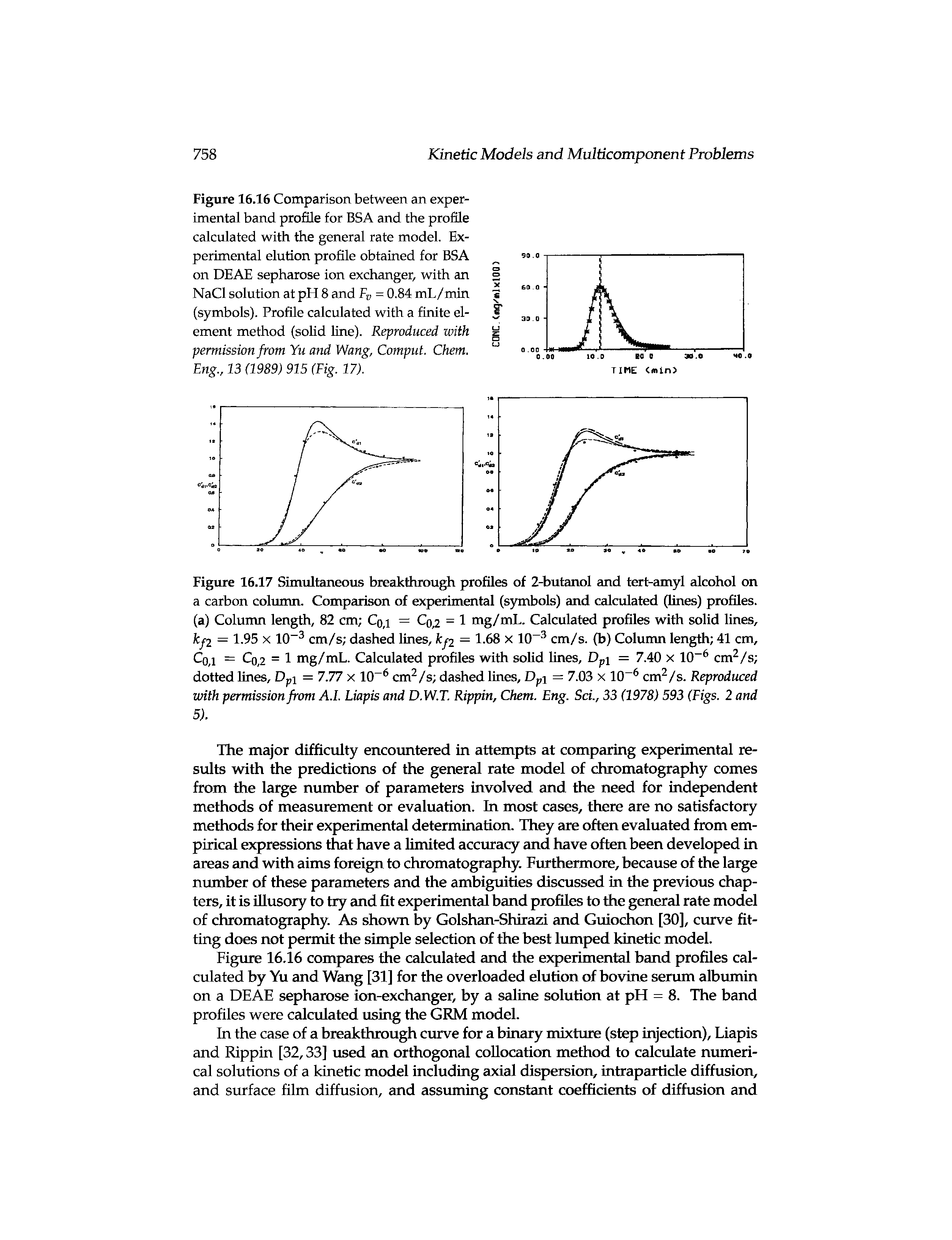 Figure 16.17 Simultaneous breakthrough profiles of 2-butanol and tert-amyl alcohol on a carbon column. Comparison of experimental (symbols) and calculated (hnes) profiles, (a) Column length, 82 cm Cq,i = Cq = 1 mg/mL. Calculated profiles with solid lines, kf2 = 1-95 X 10 cm/s dashed lines, fcy2 = 1-68 x 10 cm/s. (b) Column length 41 cm, Cq,i = Cq,2 = 1 mg/mL. Calculated profiles with solid lines. Dpi = 7.40 x 10 cm /s dotted lines. Dpi = 7.77 x 10 cm /s dashed lines. Dpi = 7.03 x 10 cm /s. Reproduced with permission from A.l. Liapis and D.W.T. Rippin, Chem. Eng. Sci., 33 (1978) 593 (Figs. 2 and 5).