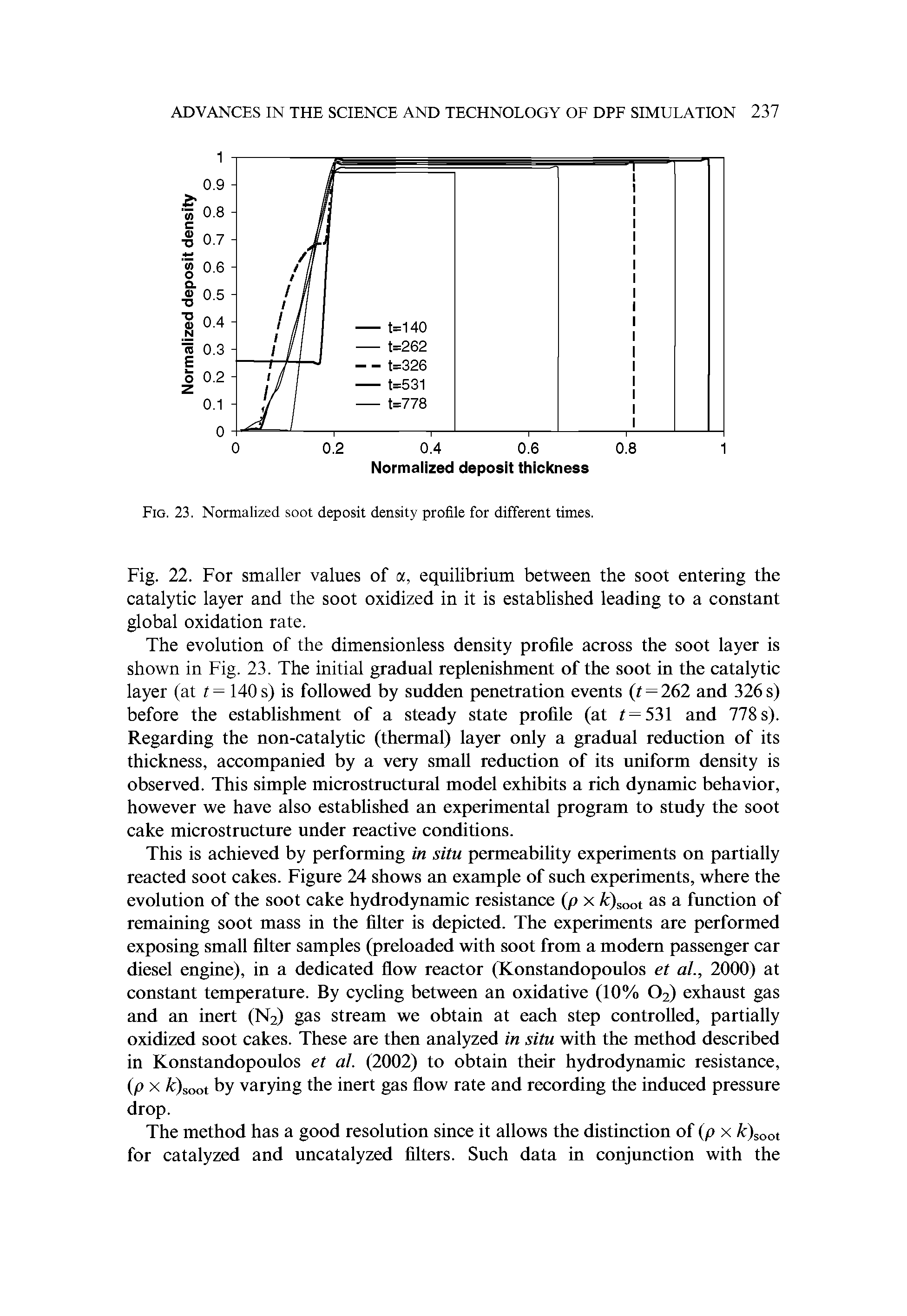 Fig. 22. For smaller values of a, equilibrium between the soot entering the catalytic layer and the soot oxidized in it is established leading to a constant global oxidation rate.