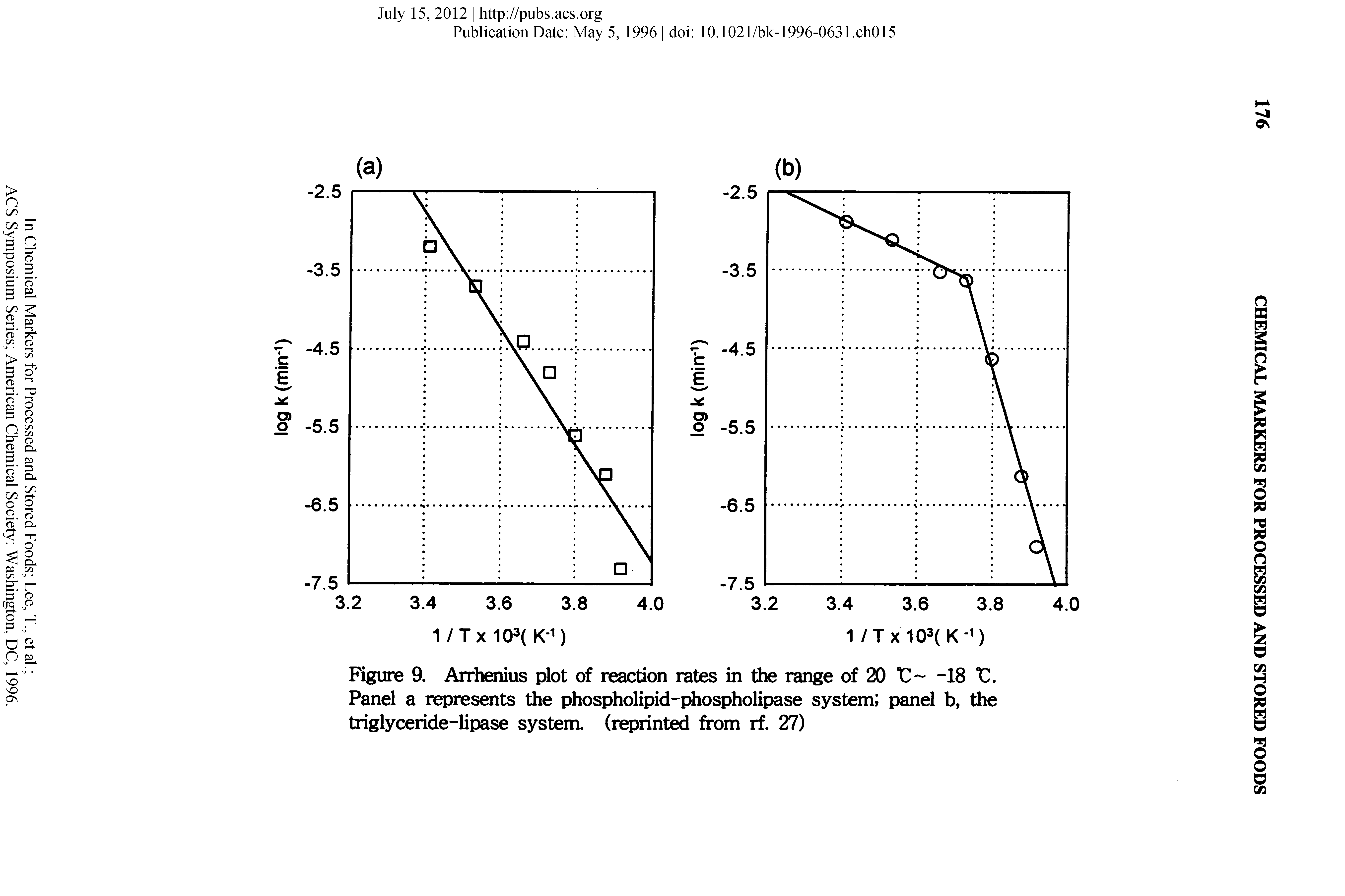 Figure 9. Arrhenius plot of reaction rates in the range of 20 0-—18 C. Panel a represents the phospholipid-phospholipase system panel b, the triglyceride-lipase system, (reprinted from rf. 27)...
