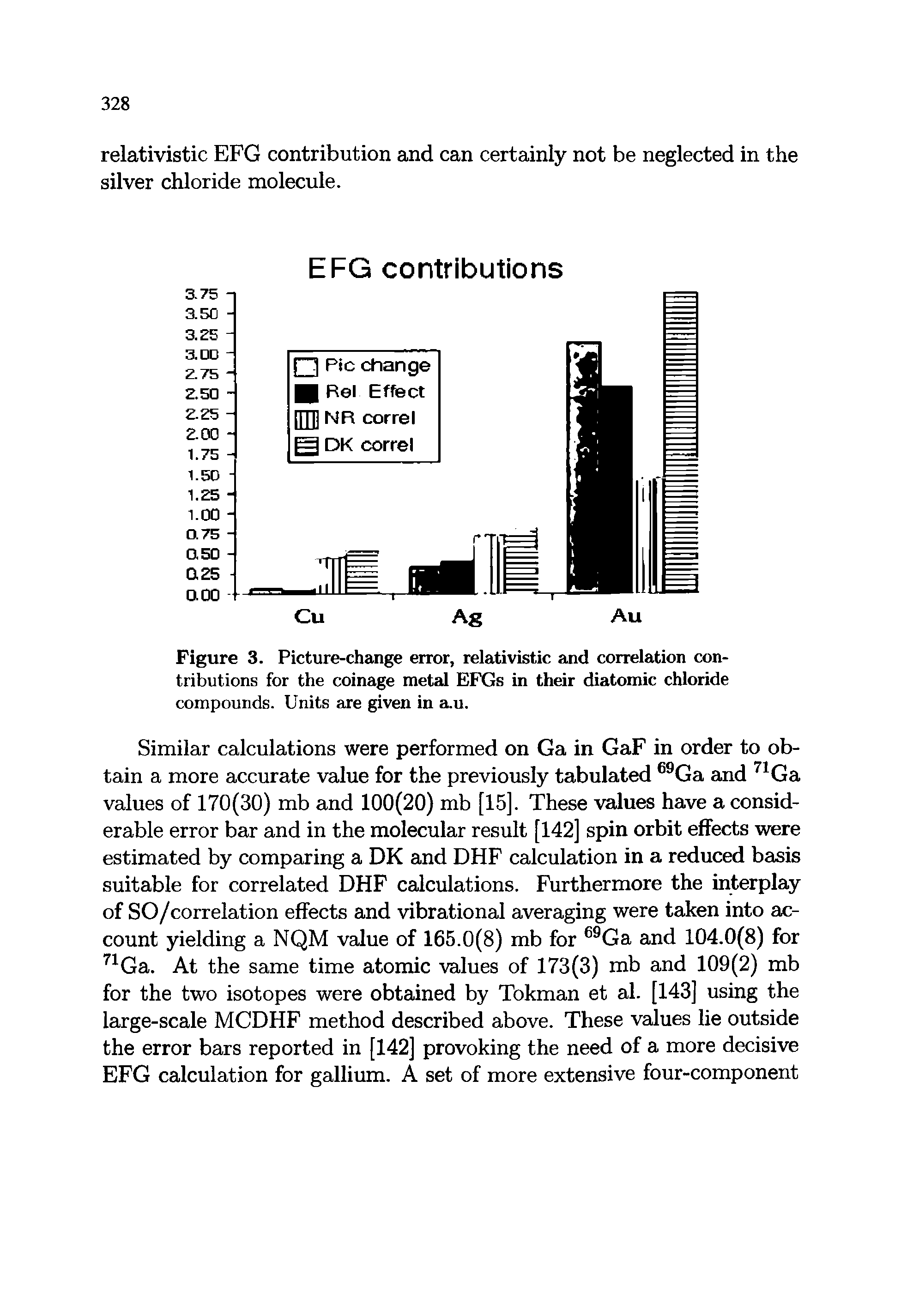 Figure 3. Picture-change error, relativistic and correlation contributions for the coinage metal EFGs in their diatomic chloride compounds. Units are given in a.u.
