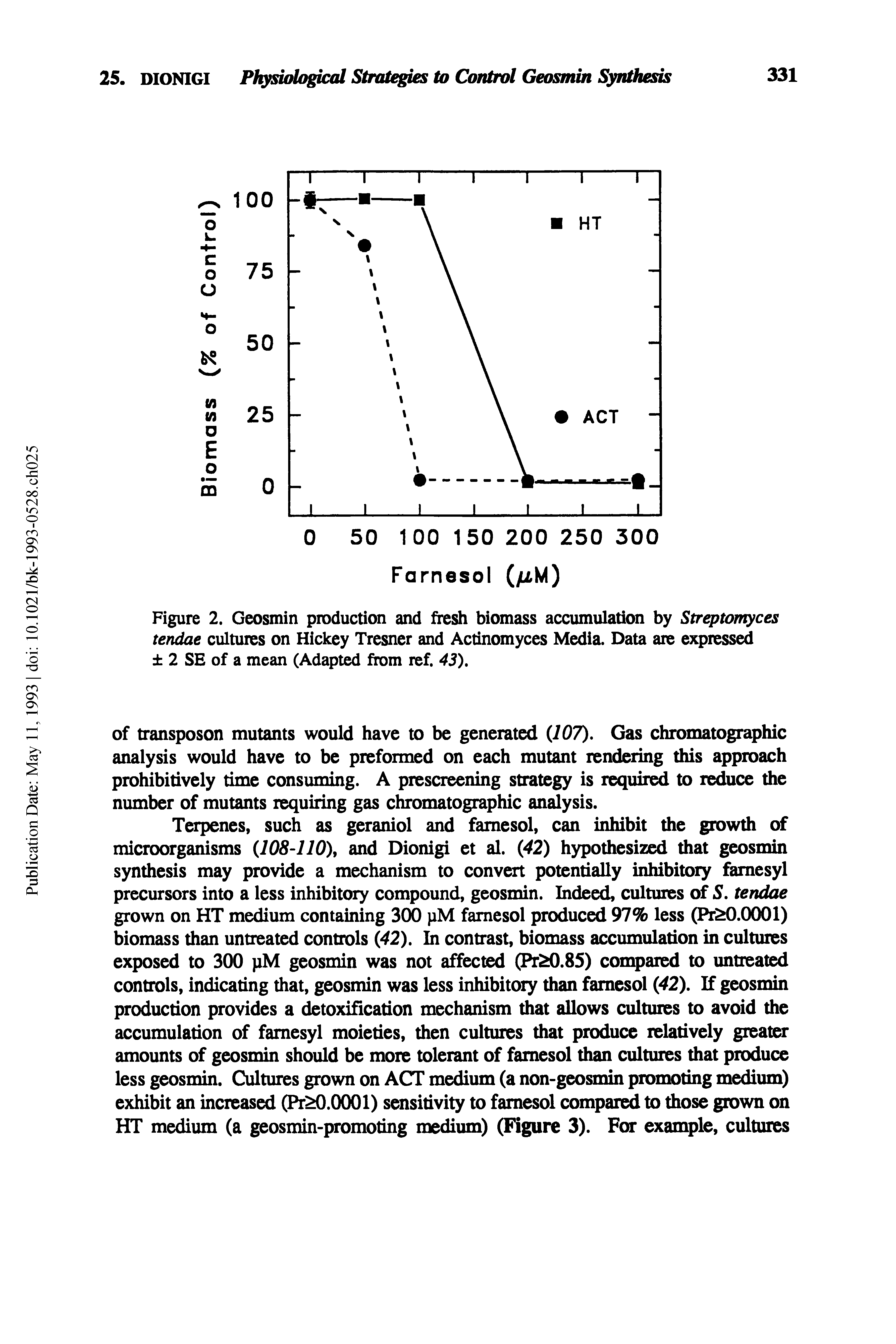 Figure 2. Geosmin production and fresh biomass accumulation by Streptomyces tendae cultures on Hickey Tresner and Actinomyces Media. Data are expressed 2 SE of a mean (Adapted from ref. 43).