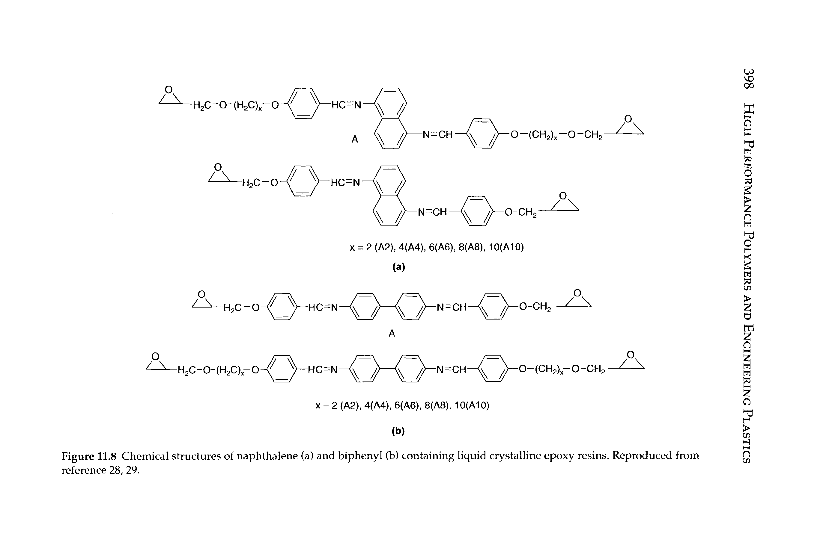 Figure 11.8 Chemical structures of naphthalene (a) and biphenyl (b) containing liquid crystalline epoxy resins. Reproduced from reference 28, 29.