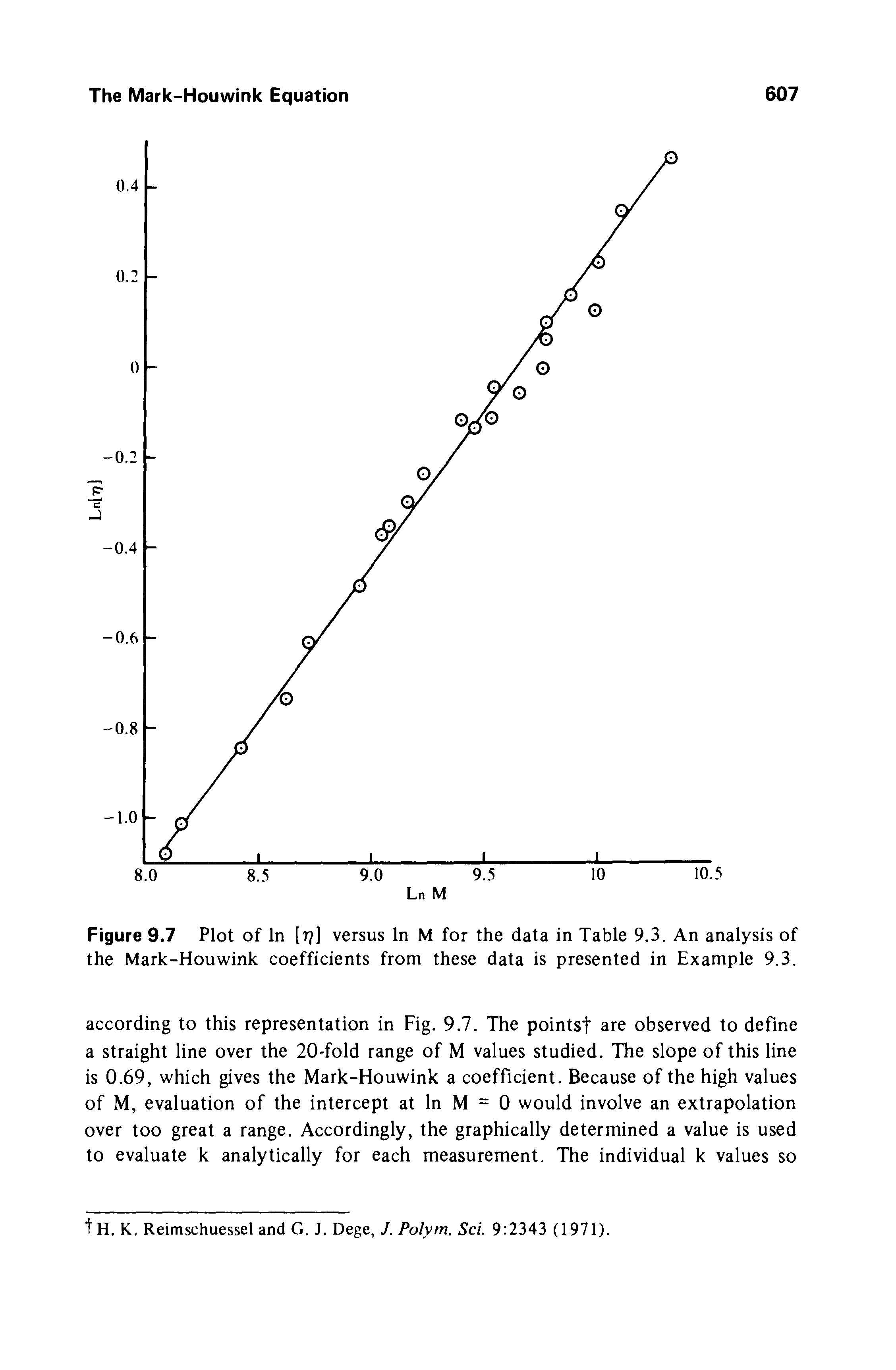 Figure 9.7 Plot of In [r ] versus In M for the data in Table 9.3. An analysis of the Mark-Houwink coefficients from these data is presented in Example 9.3.