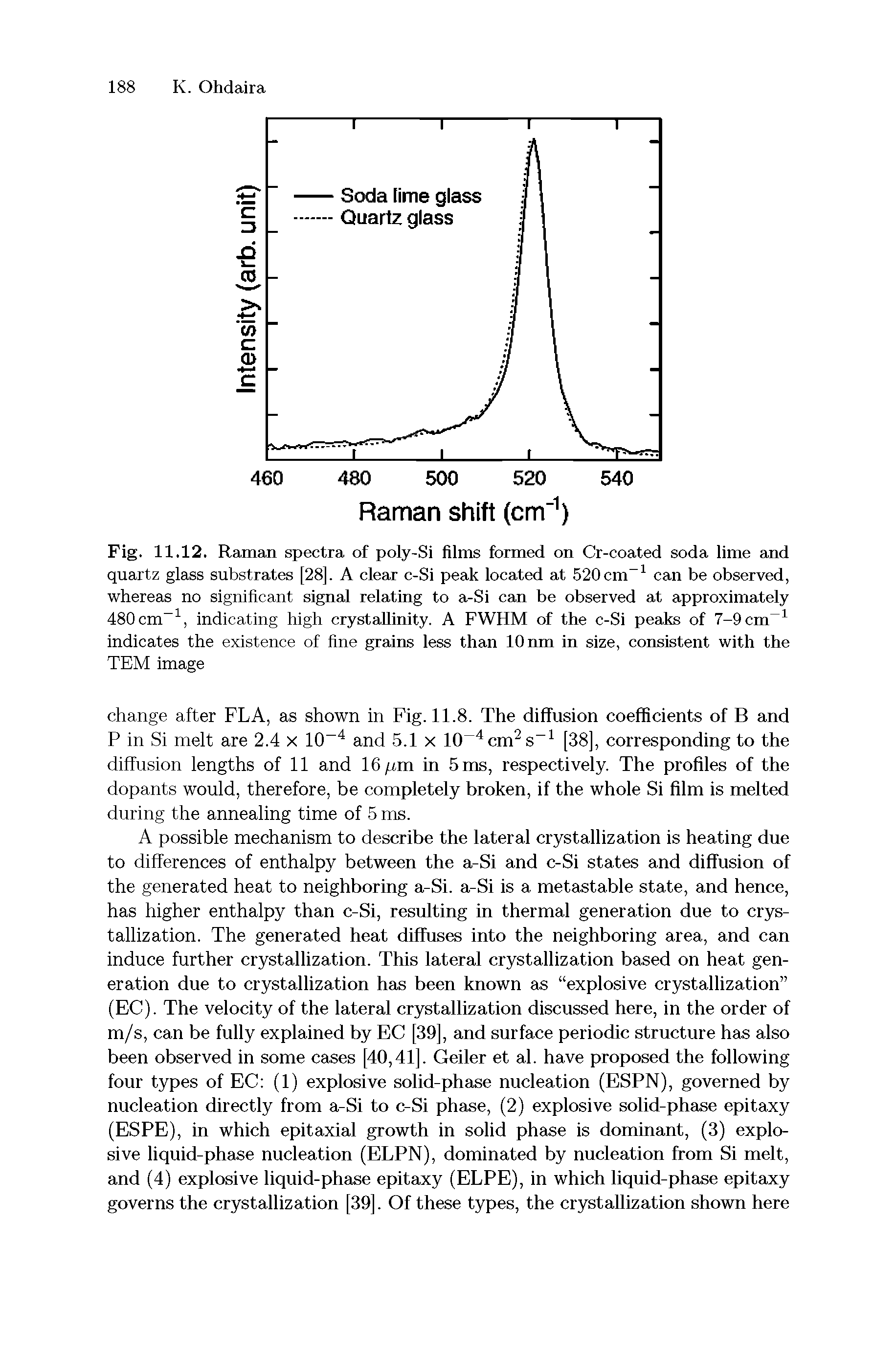 Fig. 11.12. Raman spectra of poly-Si films formed on Cr-coated soda lime and quartz glass substrates [28]. A clear c-Si peak located at 520 cm-1 can be observed, whereas no significant signal relating to a-Si can be observed at approximately 480 cm-1, indicating high crystallinity. A FWHM of the c-Si peaks of 7-9 cm-1 indicates the existence of fine grains less than 10 nm in size, consistent with the TEM image...