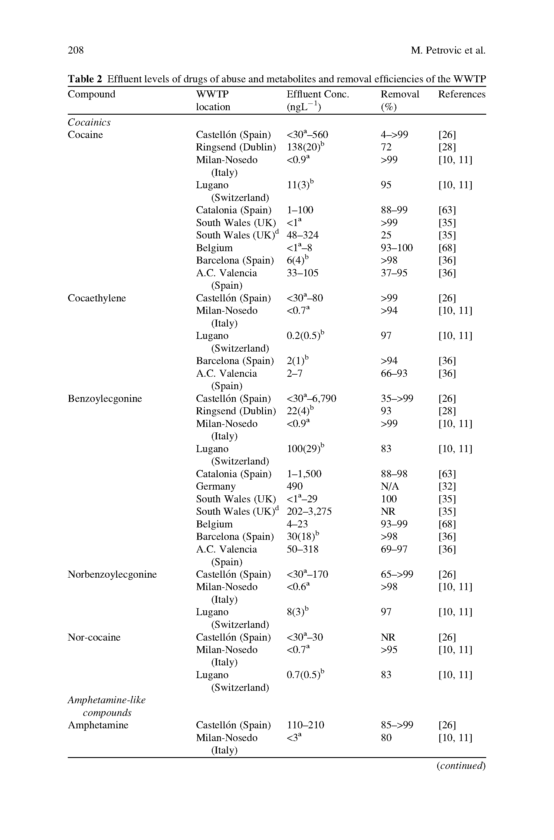 Table 2 Effluent levels of drugs of abuse and metabolites and removal efficiencies of the WWTP...