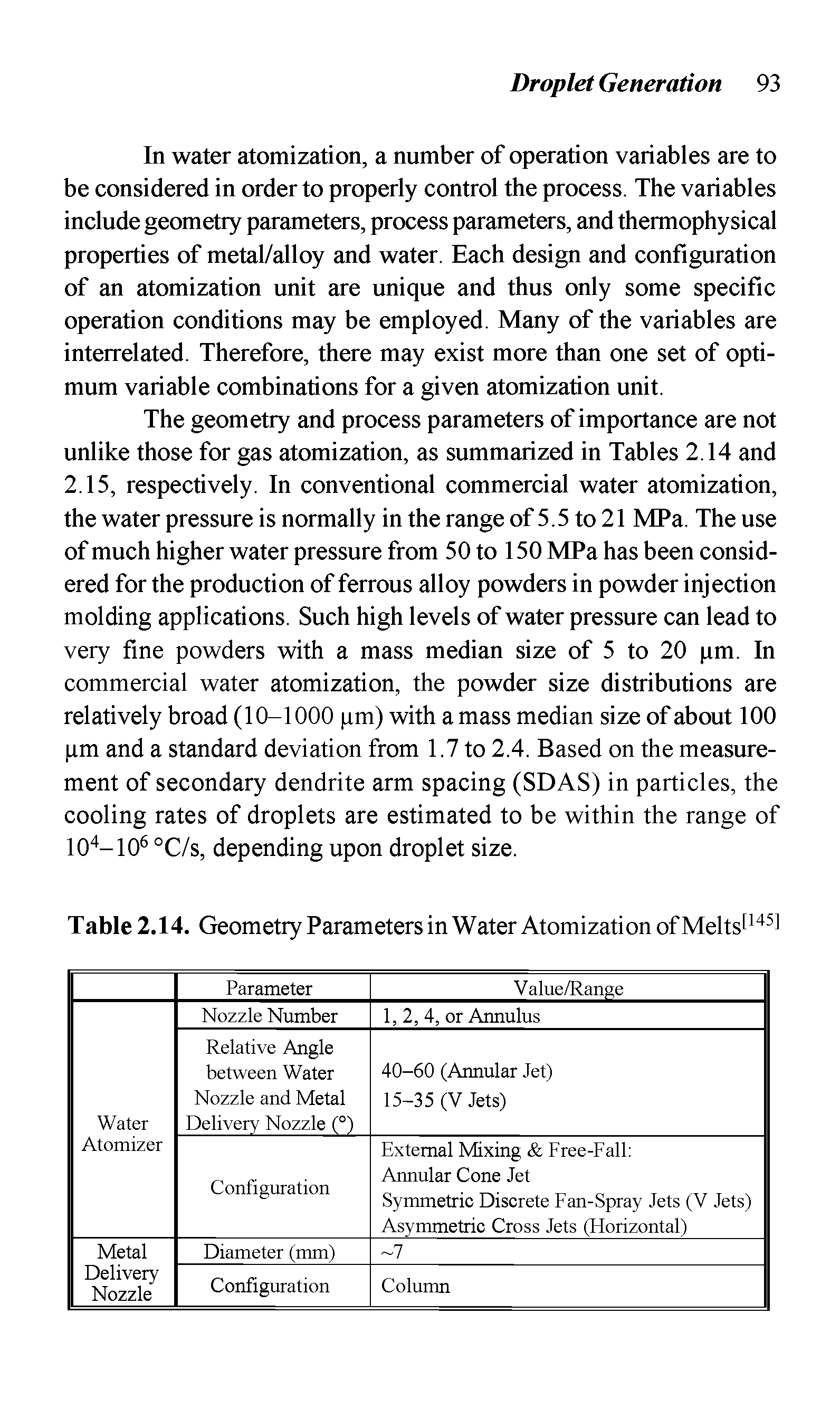 Table 2.14. Geometry Parameters in Water Atomization of Melts[145l...