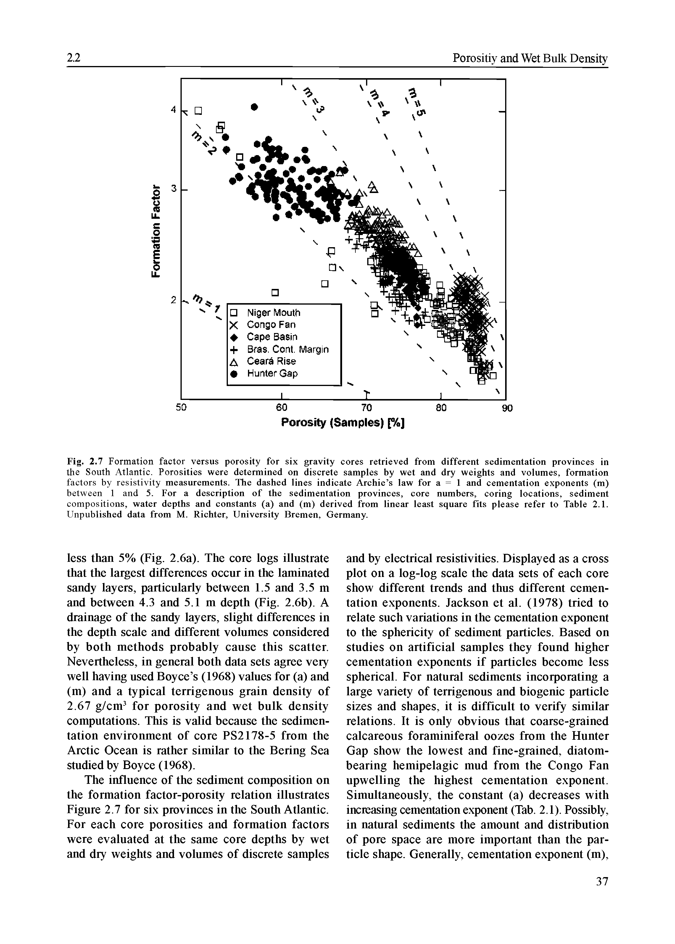 Fig. 2.7 Formation factor versus porosity for six gravity cores retrieved from different sedimentation provinces in the South Atlantic. Porosities were determined on discrete samples by wet and dry weights and volumes, formation factors by resistivity measurements. The dashed lines indicate Archie s law for a = 1 and cementation exponents (m) between 1 and 5. For a description of the sedimentation provinces, core numbers, coring locations, sediment compositions, water depths and constants (a) and (m) derived from linear least square fits please refer to Table 2.1. Unpublished data from M. Richter, University Bremen, Germany.