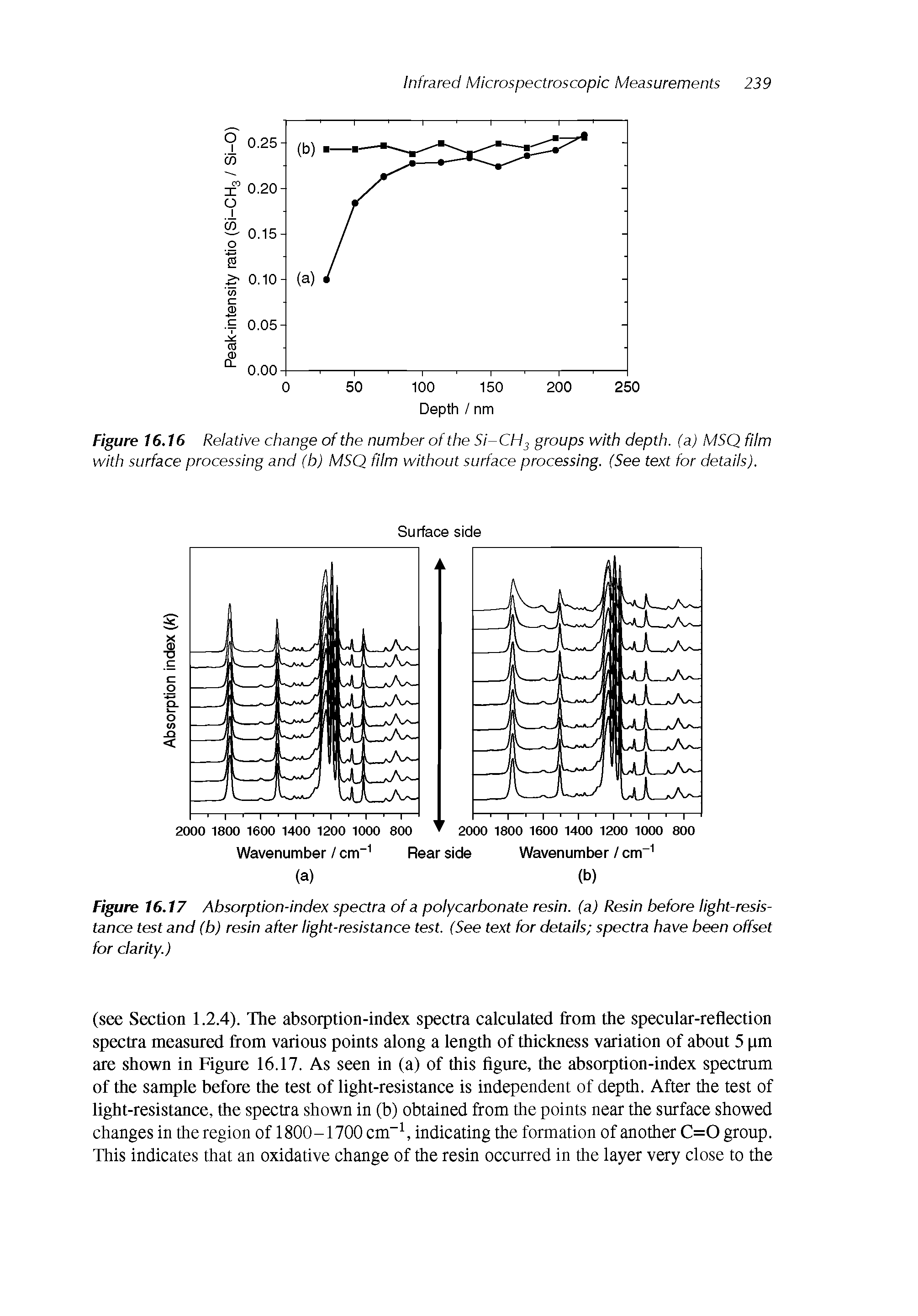 Figure 16.17 Absorption-index spectra of a polycarbonate resin, (a) Resin before light-resistance test and (b) resin after light-resistance test. (See text for details spectra have been offset for clarity.)...