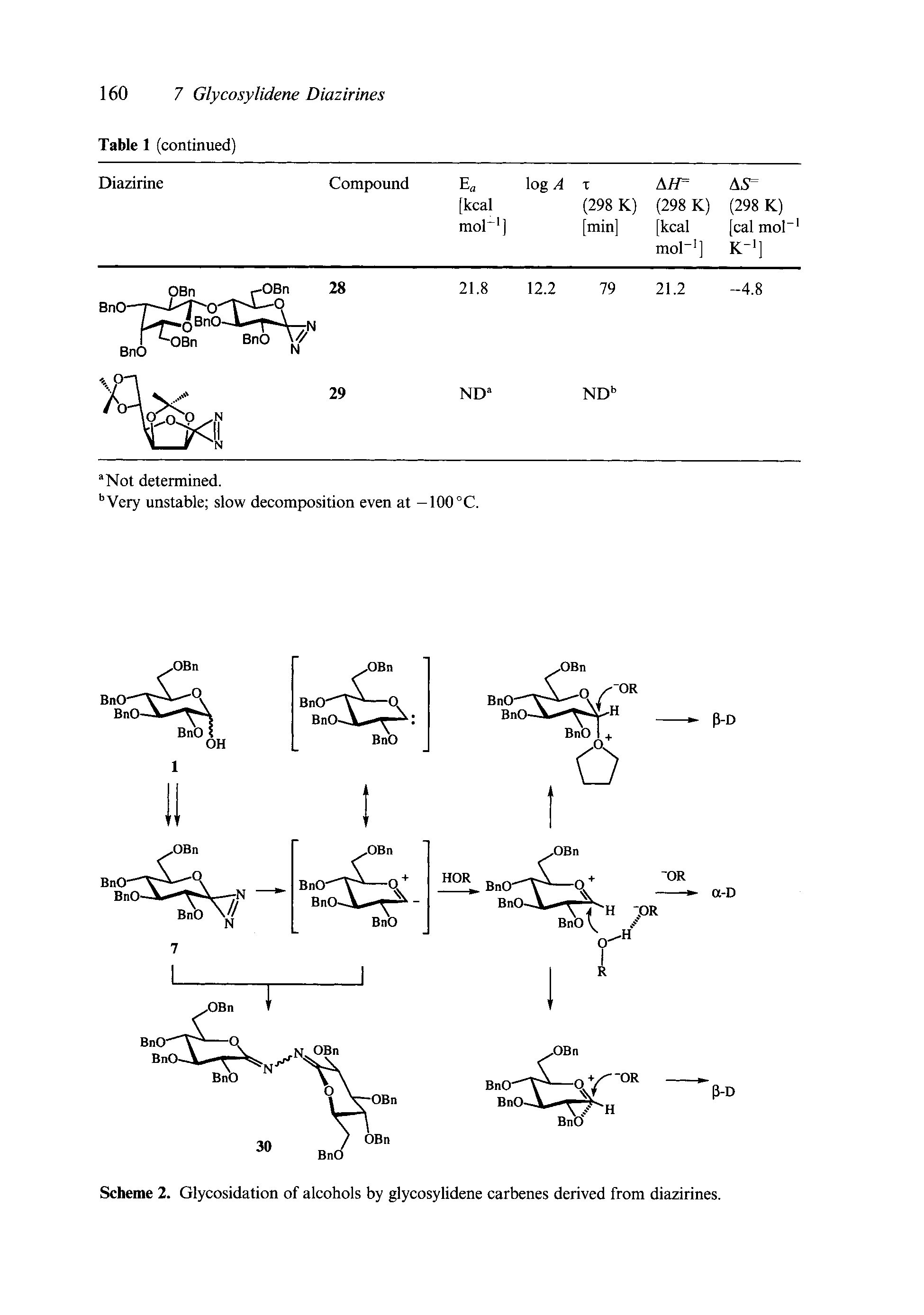 Scheme 2. Glycosidation of alcohols by glycosylidene carbenes derived from diazirines.