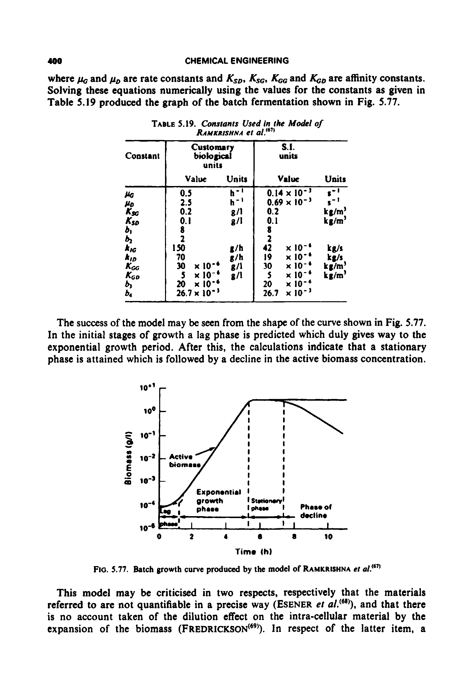 Fig. 5.77. Batch growth curve produced by the model of Ramkrishna et al.<tn...