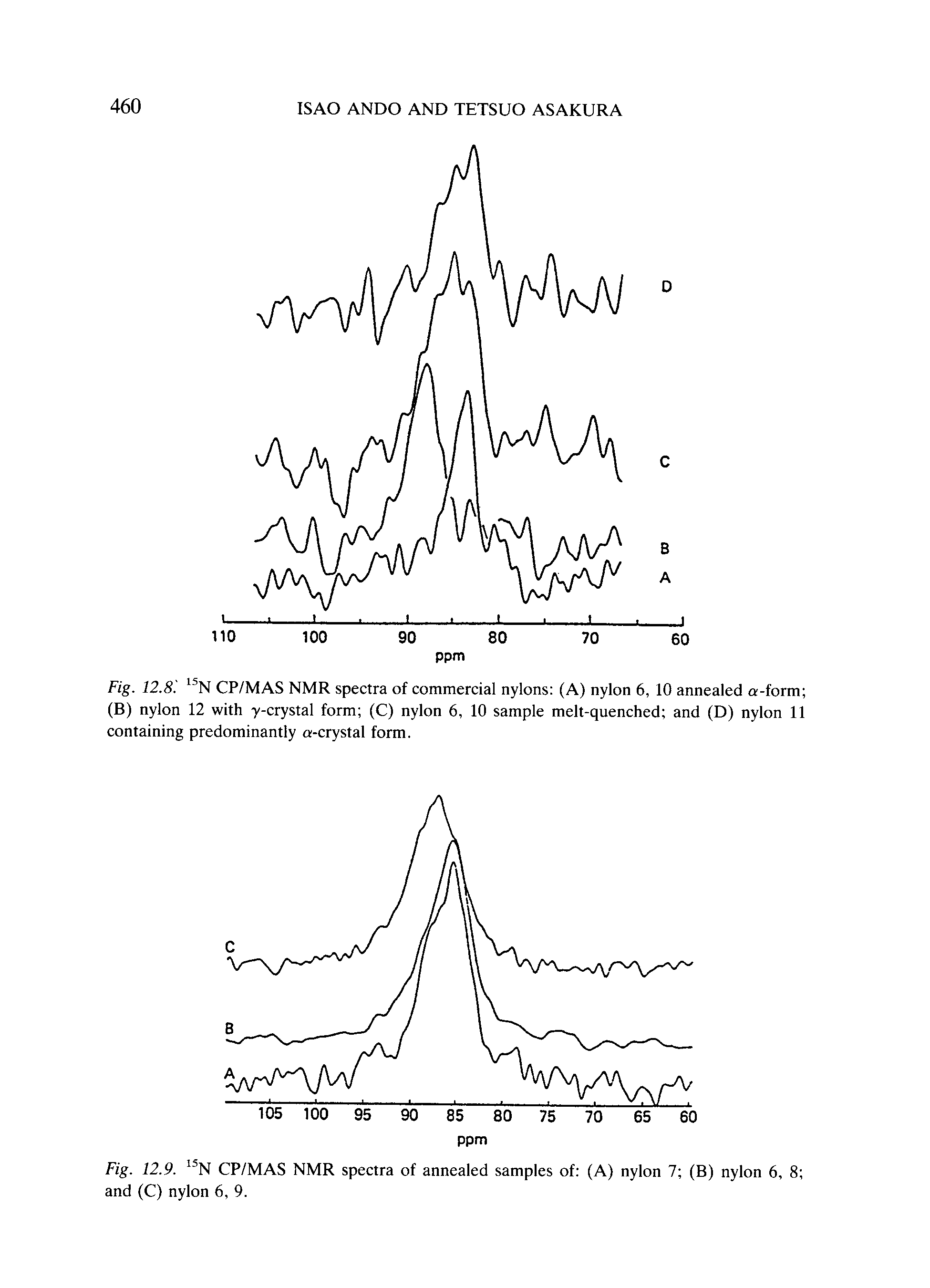Fig. 12.8. N CP/MAS NMR spectra of commercial nylons (A) nylon 6, 10 annealed a-form (B) nylon 12 with y-crystal form (C) nylon 6, 10 sample melt-quenched and (D) nylon 11 containing predominantly a-crystal form.