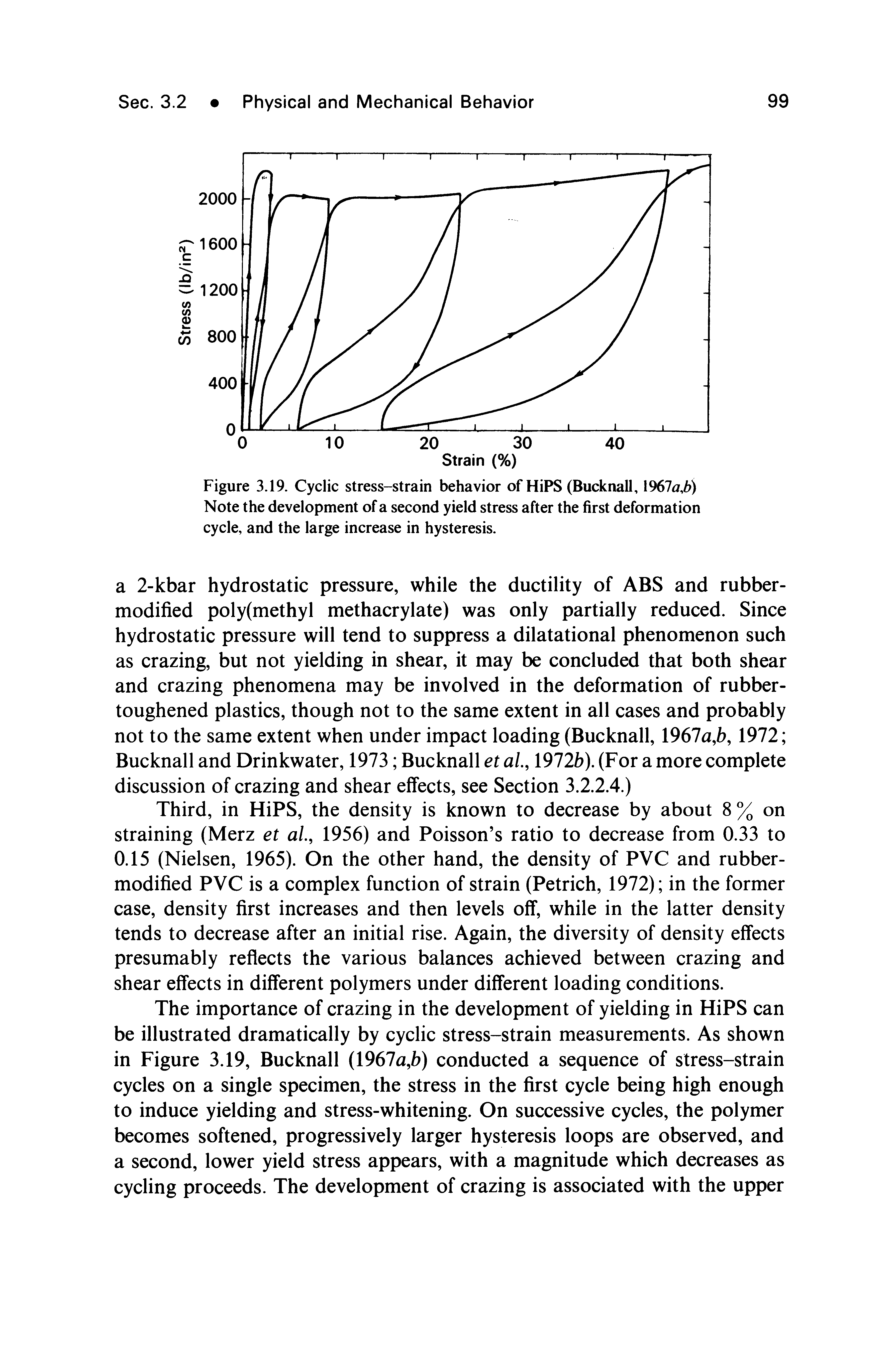 Figure 3.19. Cyclic stress-strain behavior of HiPS (Bucknall, 1967 ) Note the development of a second yield stress after the first deformation cycle, and the large increase in hysteresis.
