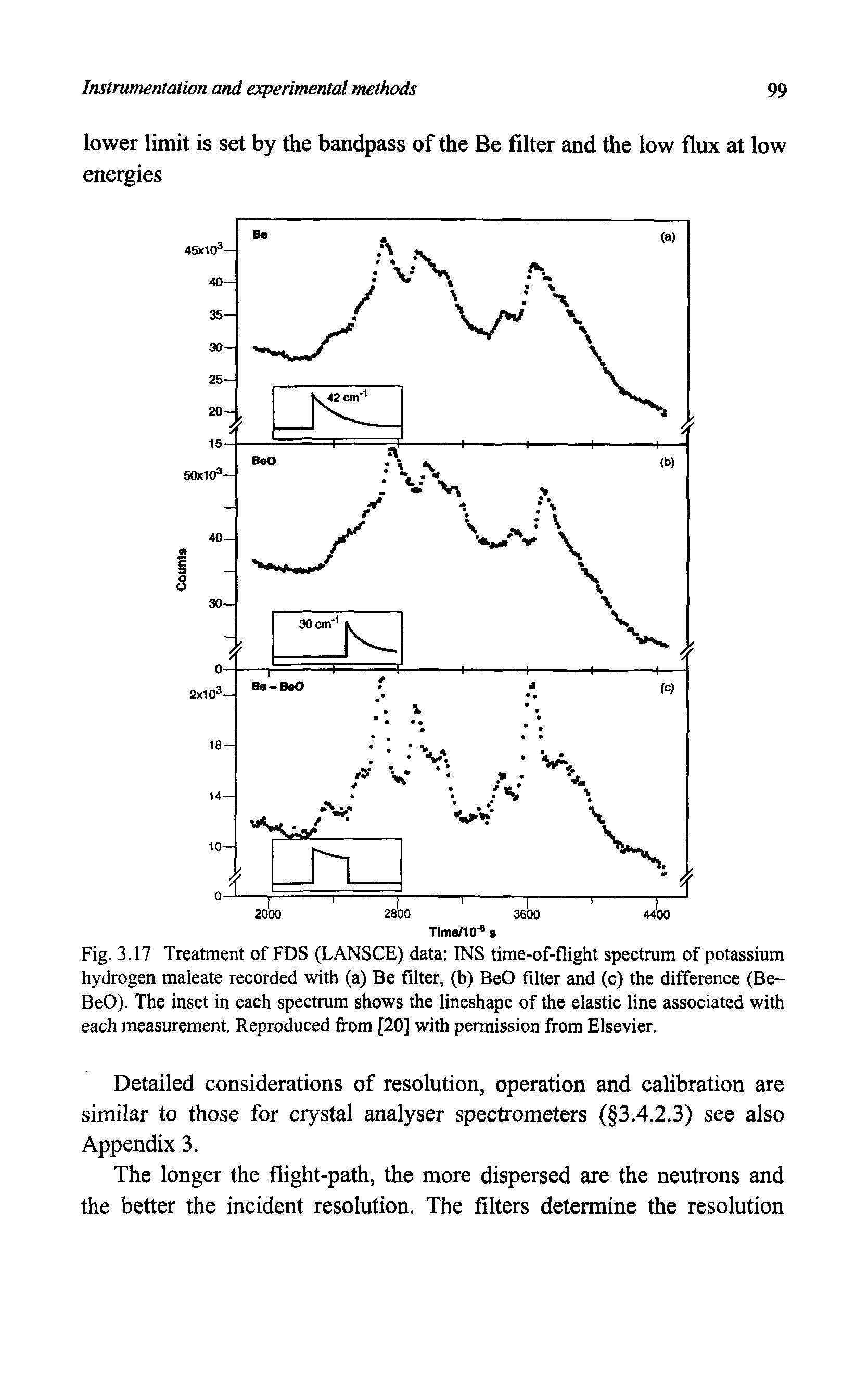 Fig. 3.17 Treatment of FDS (LANSCE) data INS time-of-flight spectrum of potassium hydrogen maleate recorded with (a) Be filter, (b) BeO filter and (c) the difference (Be-BeO). The inset in each spectrum shows the lineshape of the elastic line associated with each measurement. Reproduced from [20] with permission from Elsevier.