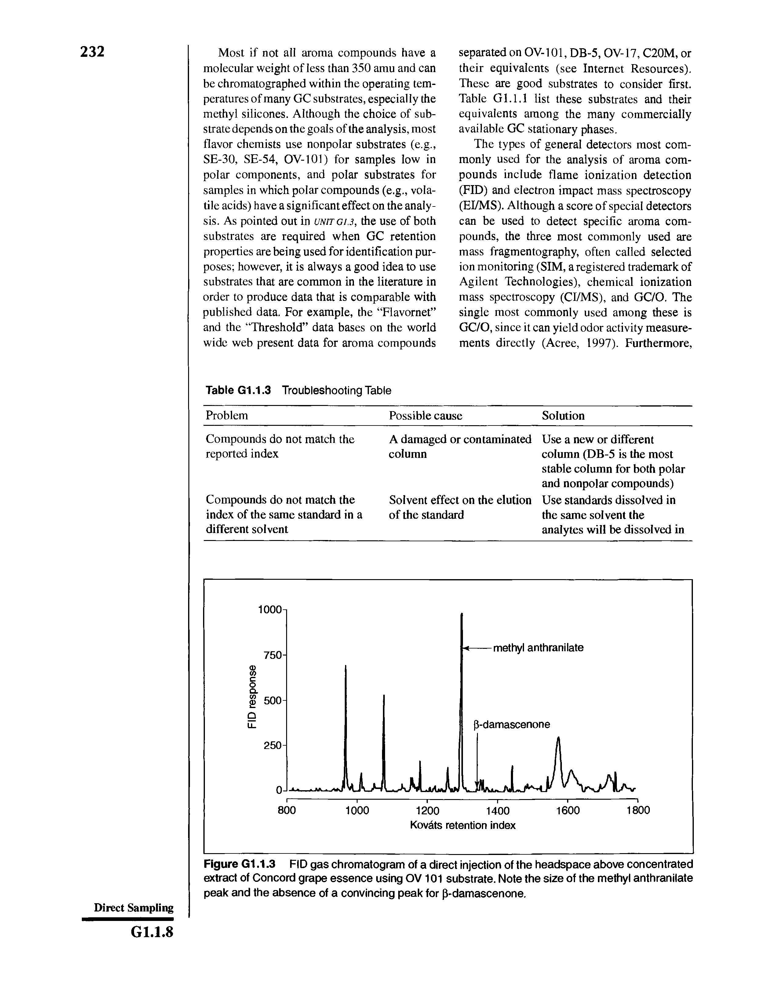 Figure G1.1.3 FID gas chromatogram of a direct injection of the headspace above concentrated extract of Concord grape essence using OV101 substrate. Note the size of the methyl anthranilate peak and the absence of a convincing peak for p-damascenone.