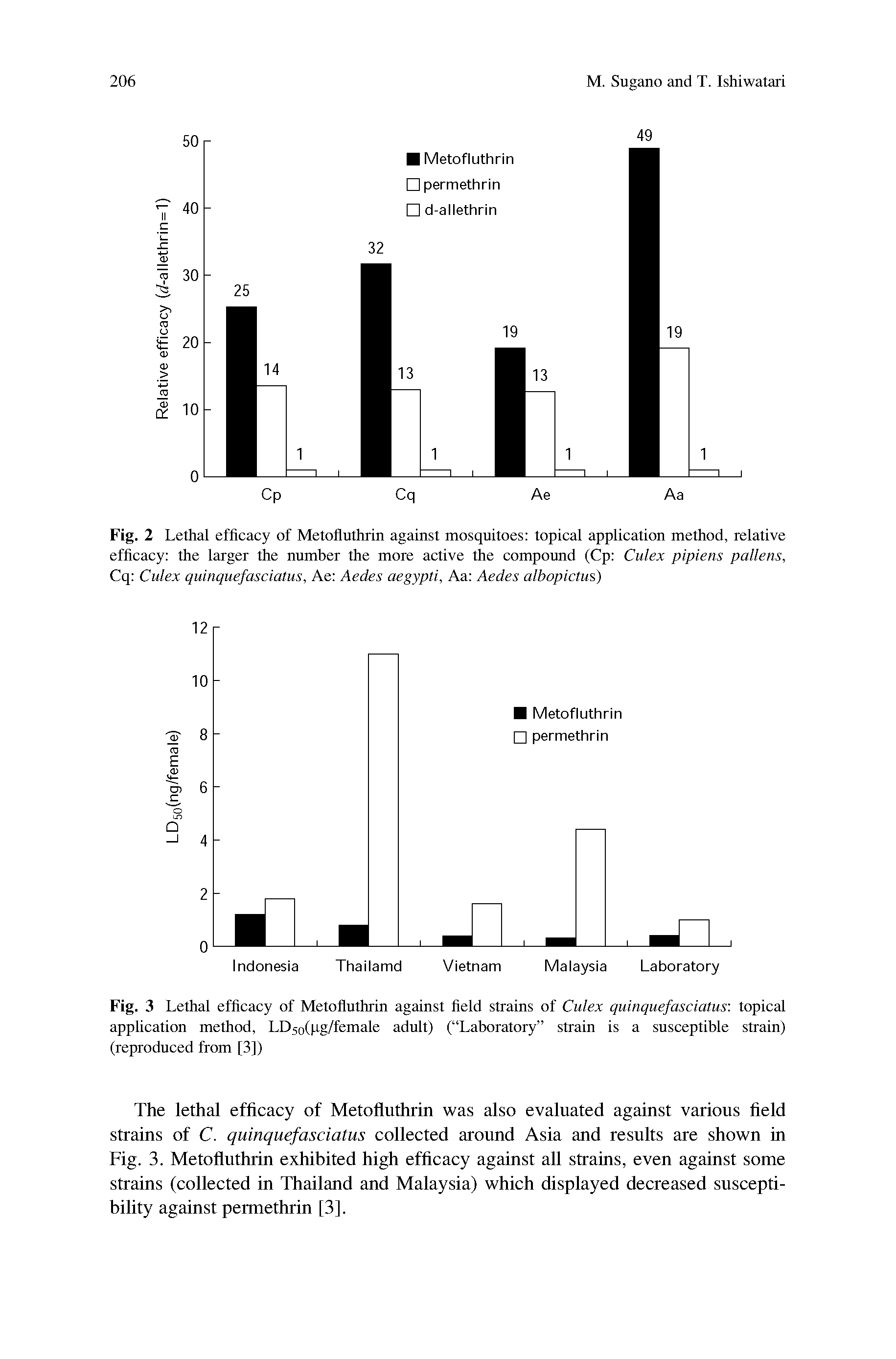 Fig. 2 Lethal efficacy of Metofluthrin against mosquitoes topical application method, relative efficacy the larger the number the more active the compound (Cp Culex pipiens pallens, Cq Culex quinquefasciatus, Ae Aedes aegypti, Aa Aedes albopictus)...