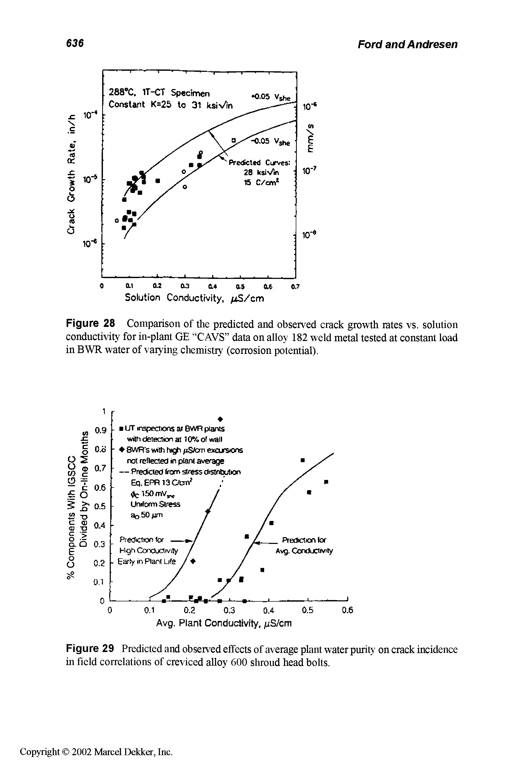 Figure 28 Comparison of the predicted and observed crack growth rates vs. solution conductivity for in-plant GE CAVS data on alloy 182 weld metal tested at constant load in BWR water of varying chemistry (corrosion potential).