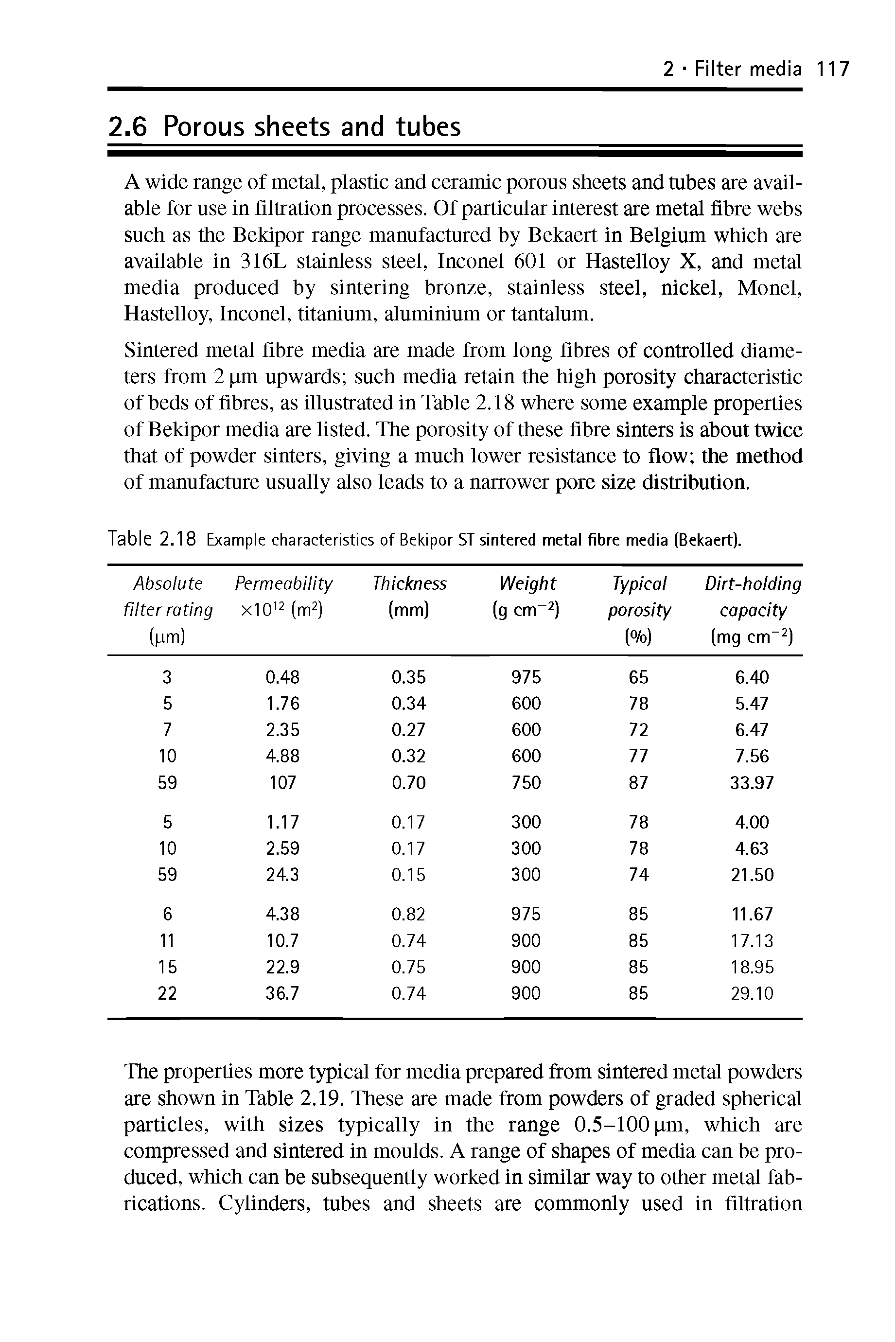 Table 2.18 Example characteristics of Bekipor ST sintered metal fibre media (Bekaert).