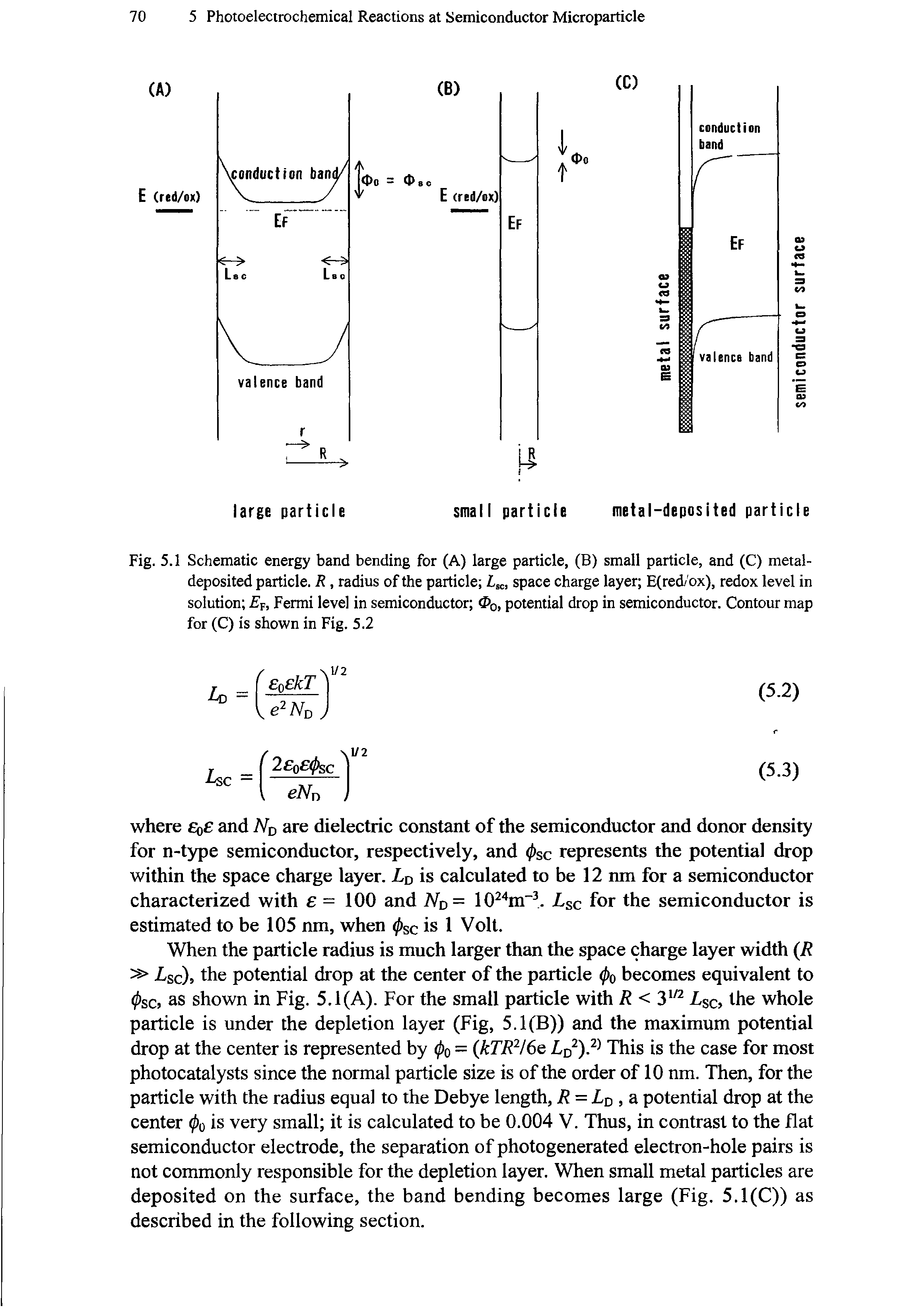 Fig. 5.1 Schematic energy band bending for (A) large particle, (B) small particle, and (C) metal-deposited particle. R, radius of the particle Lsc, space charge layer E(red/ox), redox level in solution E , Fermi level in semiconductor <P0, potential drop in semiconductor. Contour map for (C) is shown in Fig. 5.2...