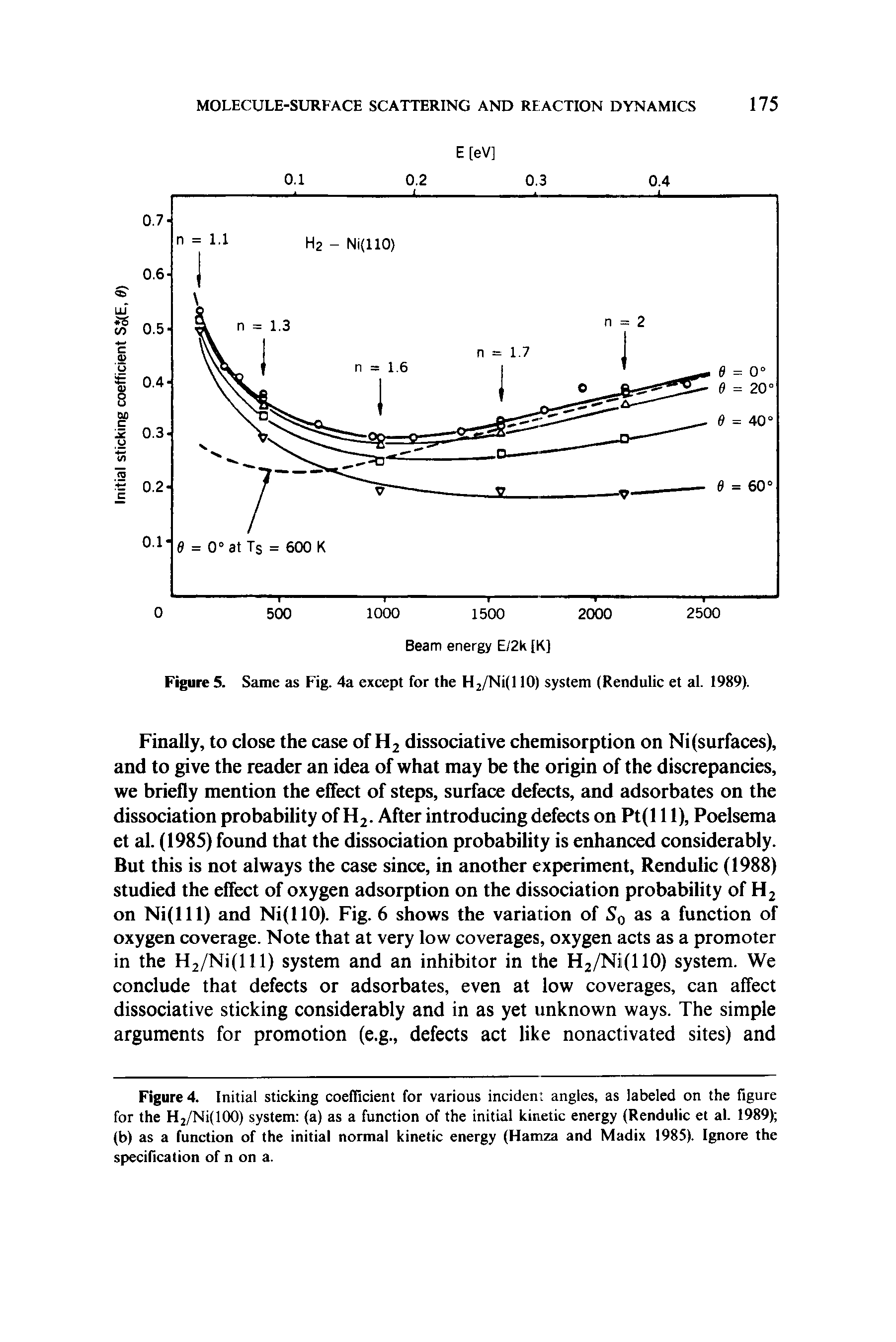 Figure 4. Initial sticking coefllcient for various incident angles, as labeled on the figure for the H2/Ni(100) system (a) as a function of the initial kinetic energy (Rendulic et al. 1989) (b) as a function of the initial normal kinetic energy (Hamza and Madix 1985). Ignore the specification of n on a.