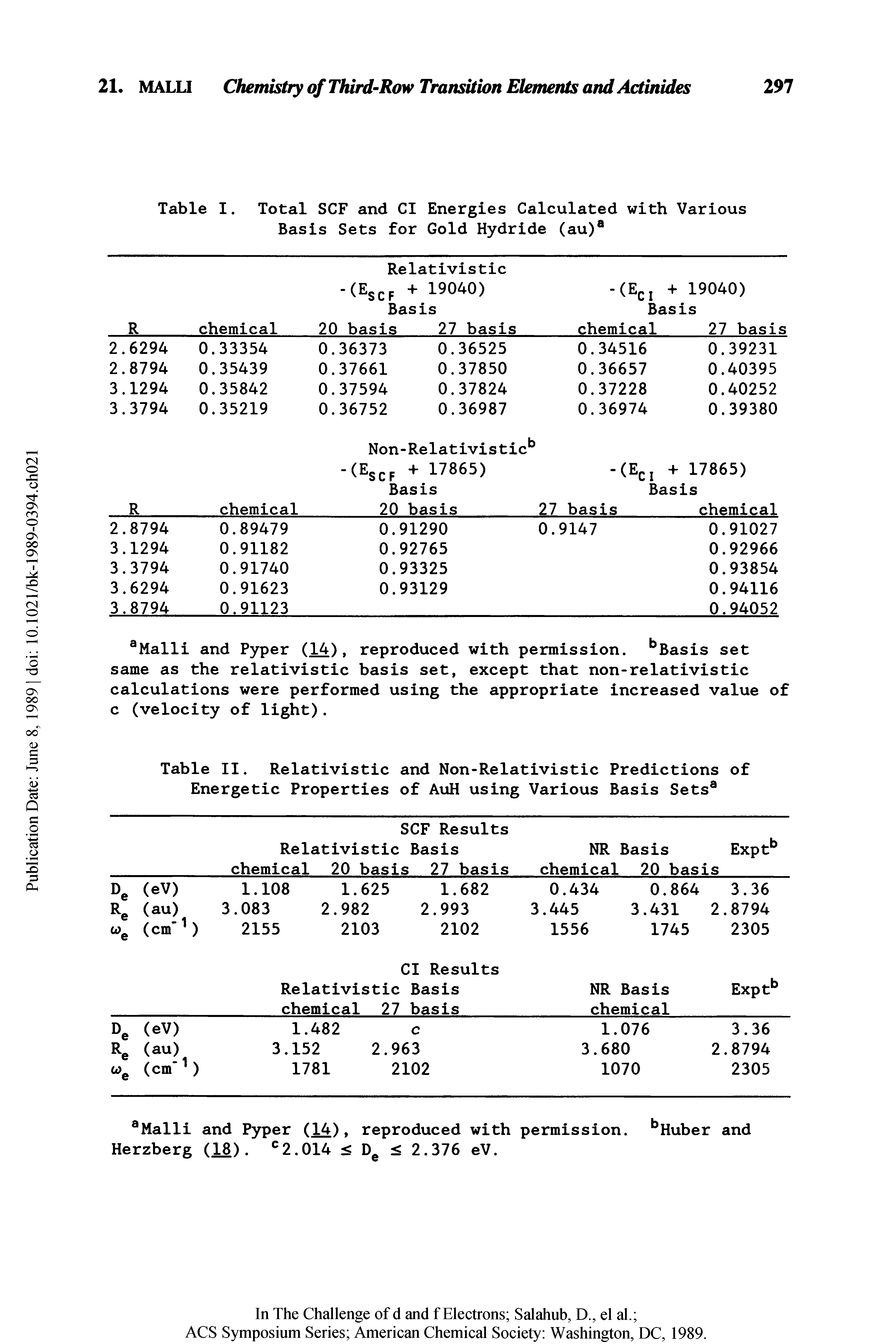 Table I. Total SCF and Cl Energies Calculated with Various Basis Sets for Gold Hydride (au) ...