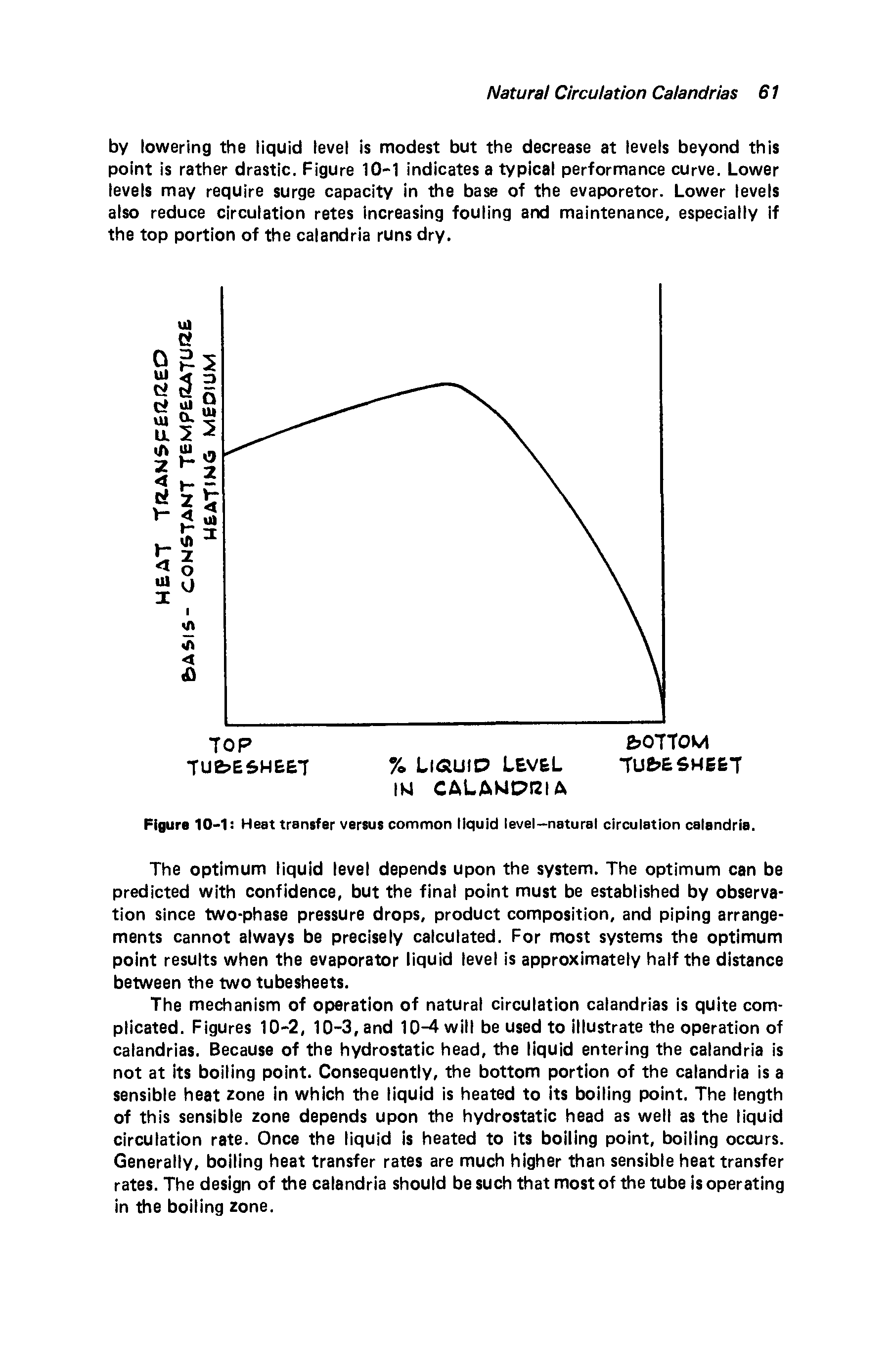 Figure 10-1 Heat transfer versus common liquid level-natural circulation calandria.