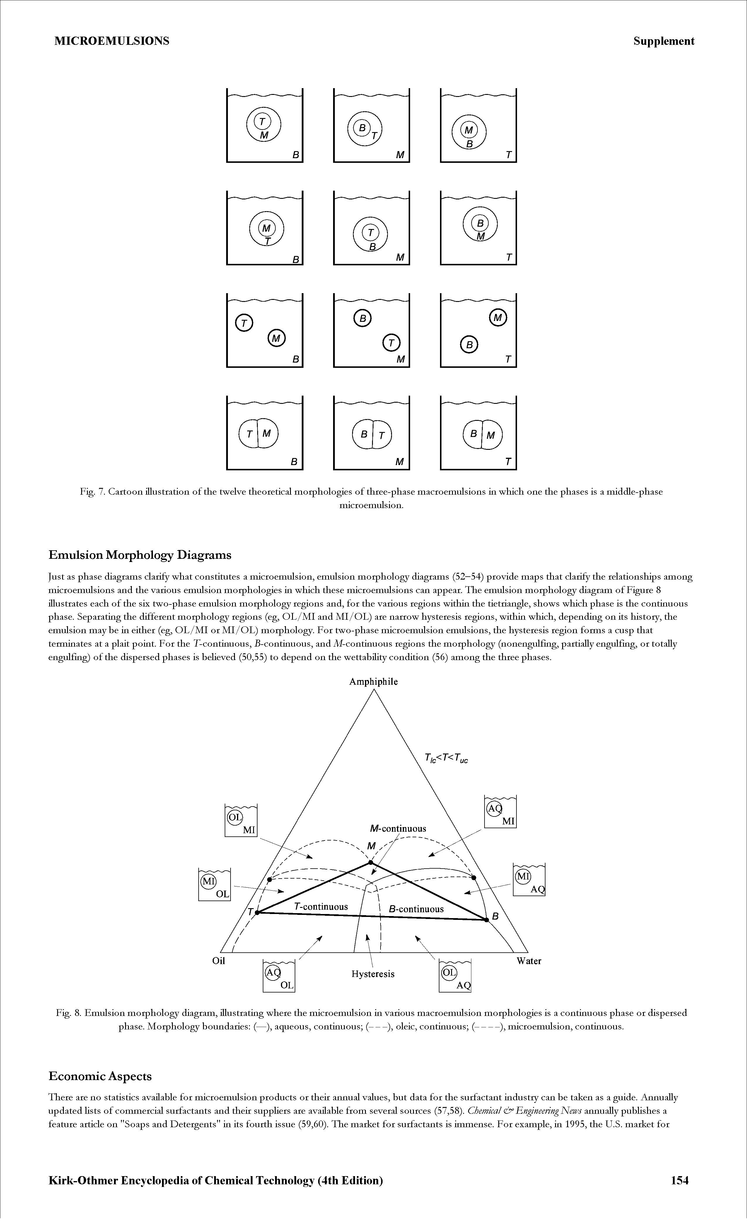 Fig. 7. Cartoon illustration of the twelve theoretical morphologies of three-phase macroemulsions in which one the phases is a middle-phase...