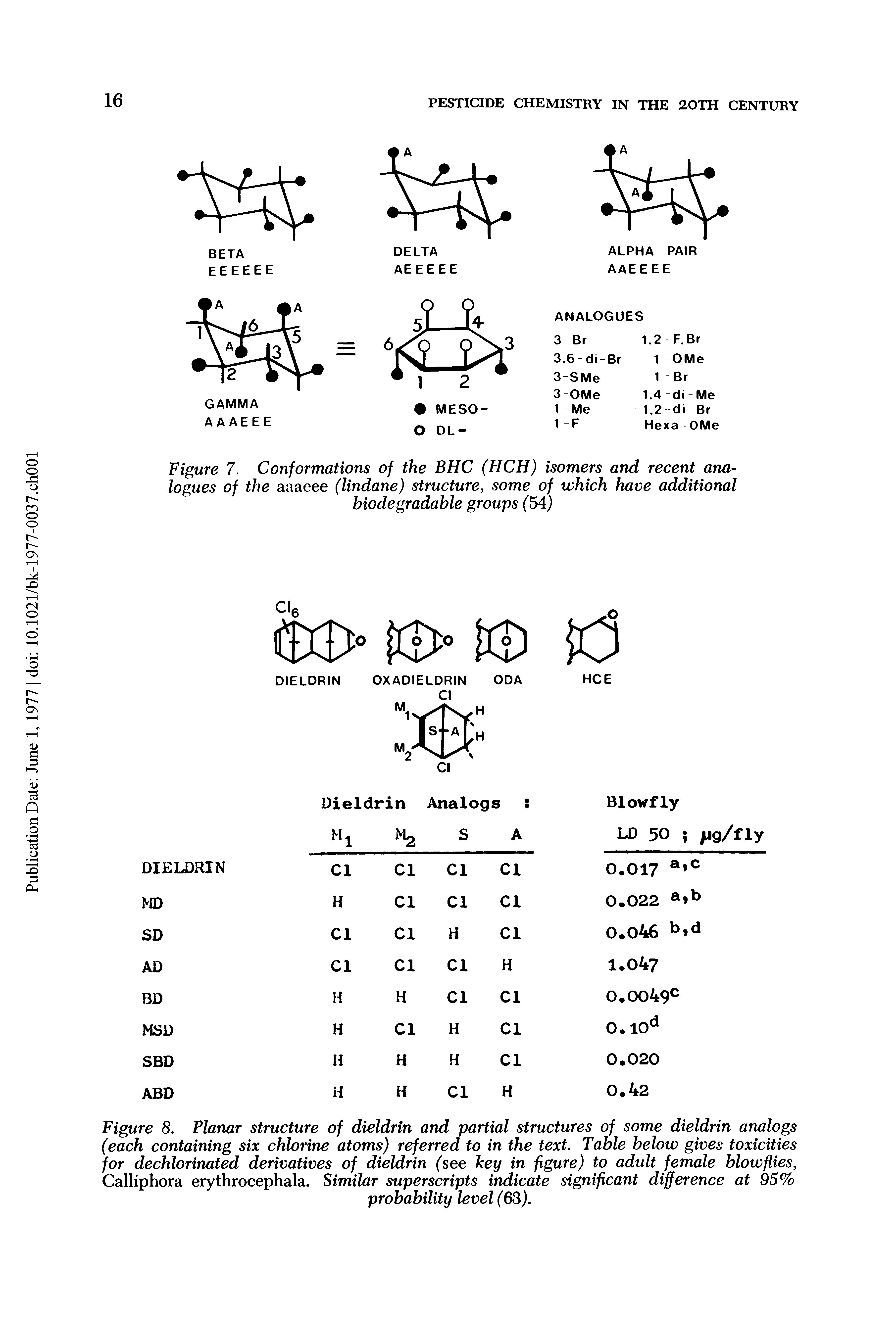 Figure 8. Planar structure of dieldrin and partial structures of some dieldrin analogs (each containing six chlorine atoms) referred to in the text. Table below gives toxicities for dechlorinated derivatives of dieldrin (see key in figure) to adult female blowflies, Calliphora erythrocephala. Similar superscripts indicate significant difference at 95%...