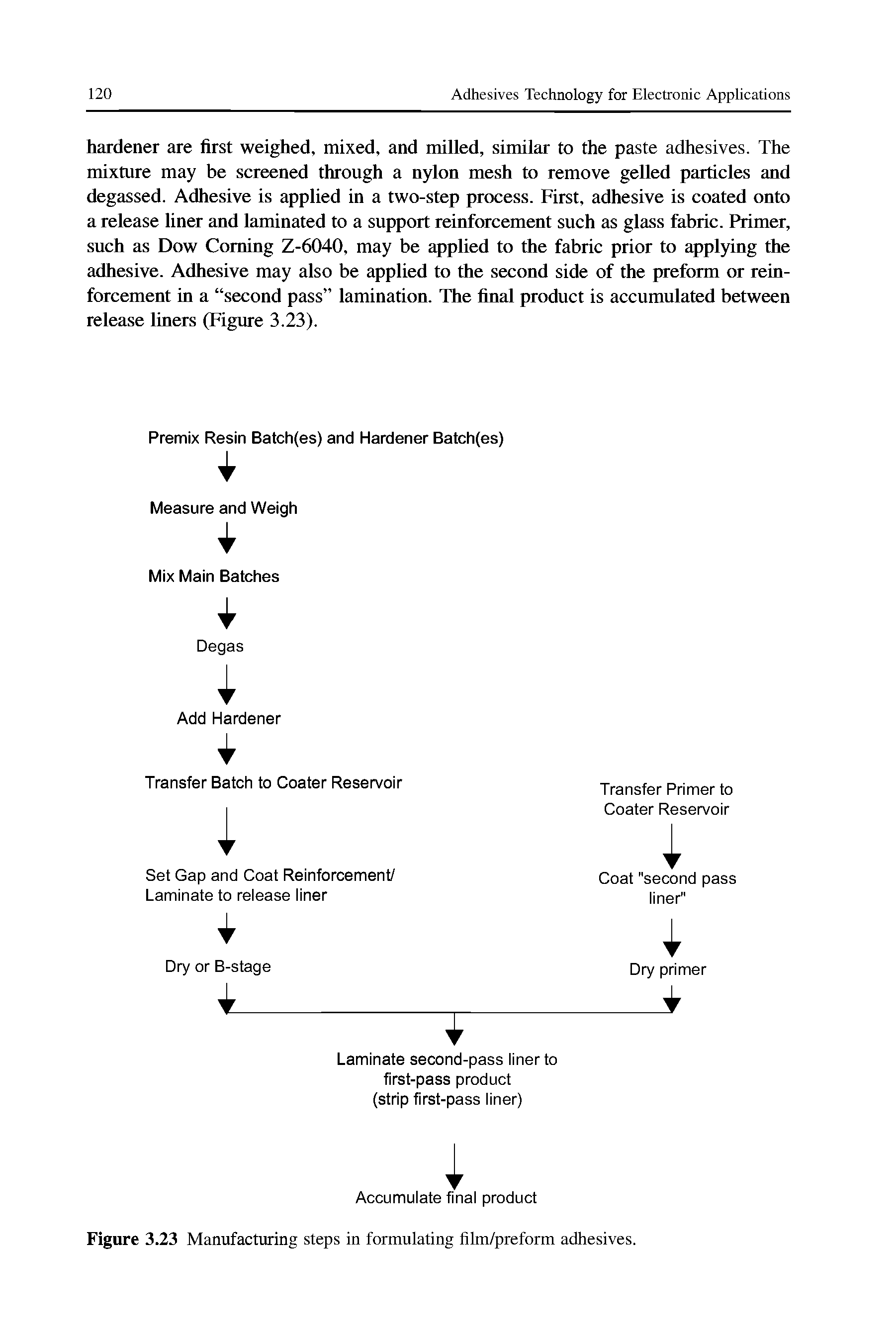 Figure 3.23 Manufacturing steps in formulating fikn/preform adhesives.