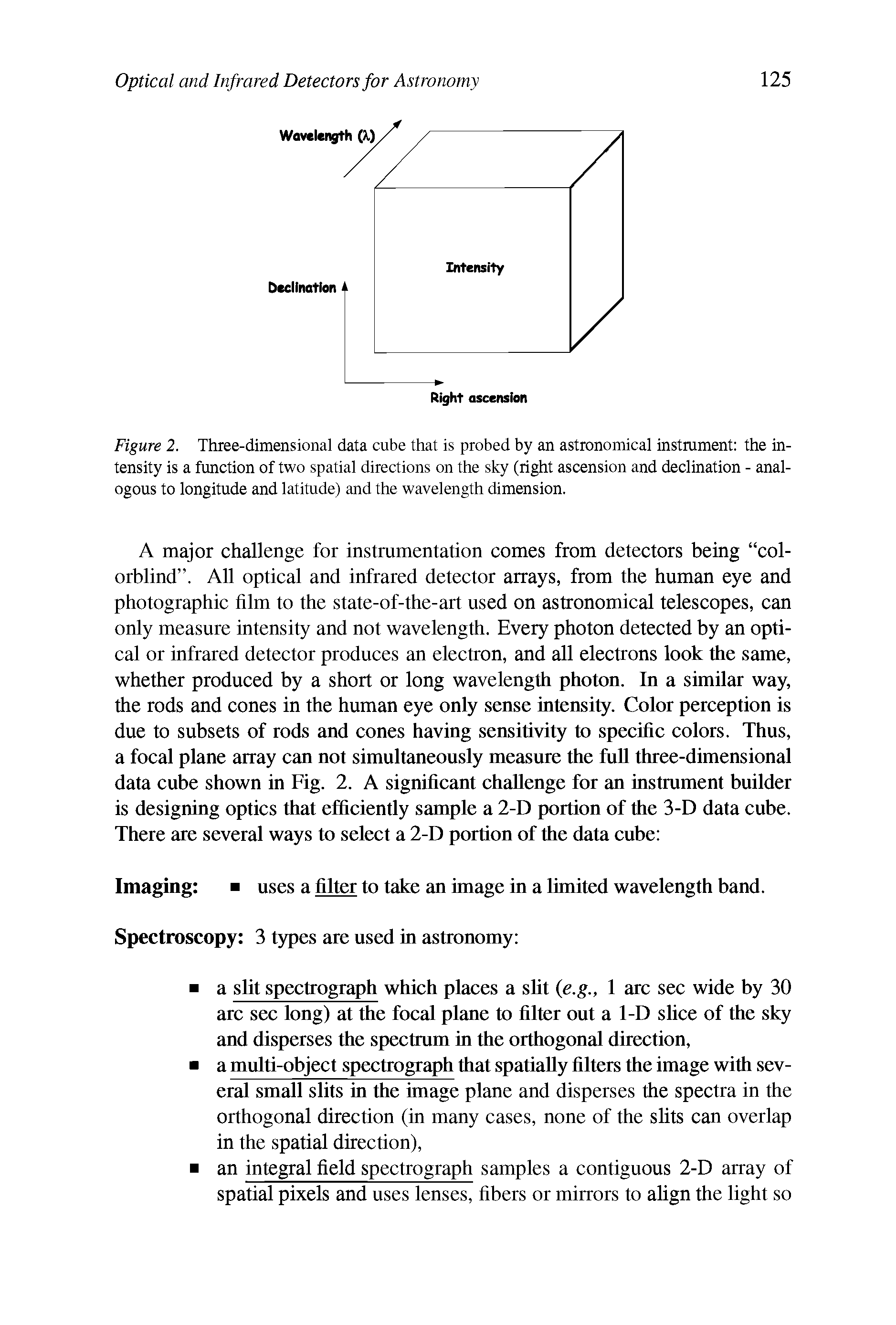 Figure 2. Three-dimensional data cube that is probed by an astronomical instmment the intensity is a function of two spatial directions on the sky (right ascension and declination - analogous to longitude and latitude) and the wavelength dimension.