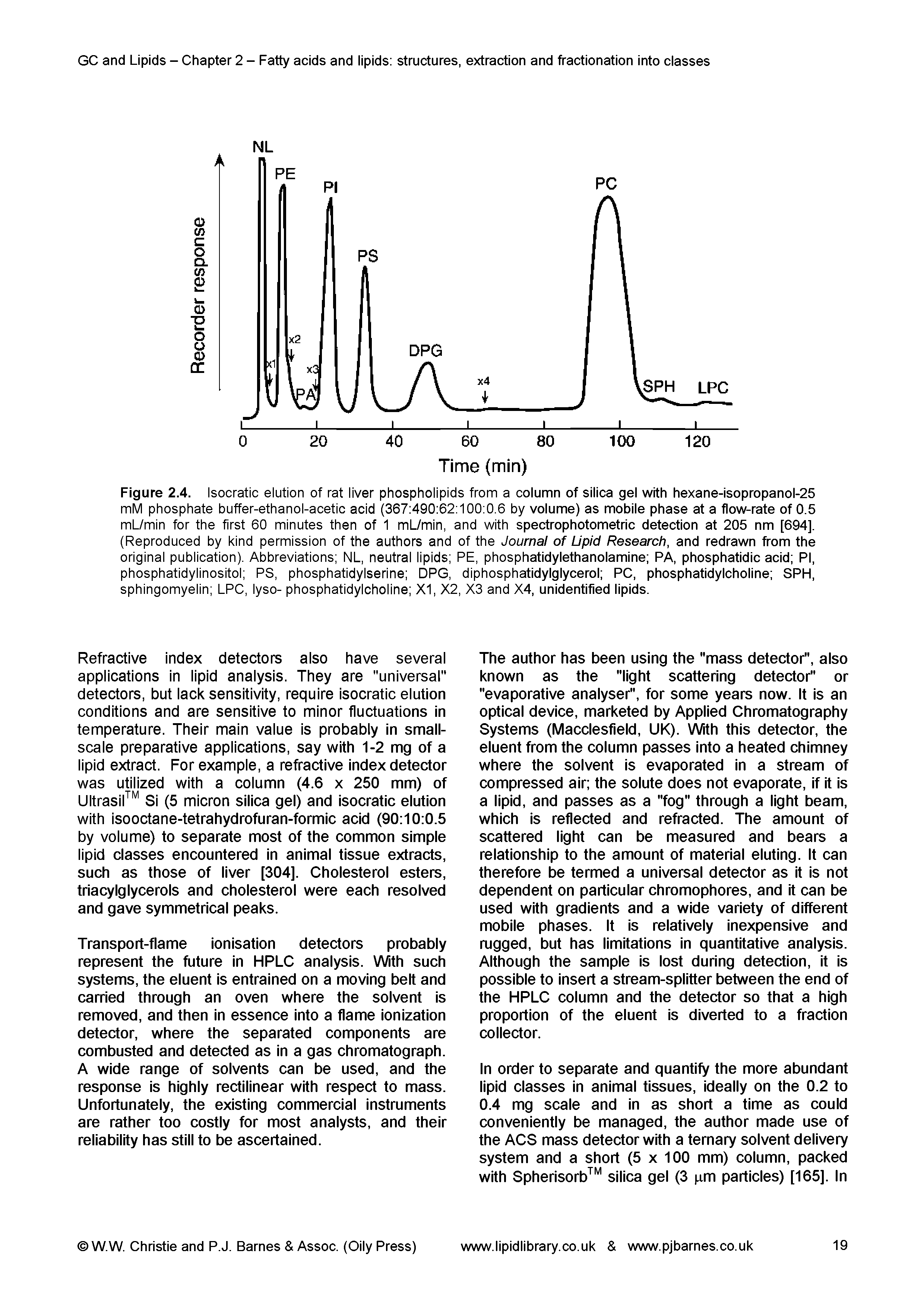 Figure 2.4. Isocratic elution of rat liver phospholipids from a column of silica gel with hexane-isopropanol-25 mM phosphate buffer-ethanol-acetic acid (367 490 62 100 0.6 by volume) as mobile phase at a flow-rate of 0.5 mL/min for the first 60 minutes then of 1 mL/min, and with spectrophotometric detection at 205 nm [694]. (Reproduced by kind permission of the authors and of the Journal of Lipid Research, and redrawn from the original publication). Abbreviations NL, neutral lipids PE, phosphatidylethanolamine PA, phosphatidic acid PI, phosphatidylinositol PS, phosphatidylserine DPG, diphosphatidylglycerol PC, phosphatidylcholine SPH, sphingomyelin LPC, lyso- phosphatidylcholine XI, X2, X3 and X4, unidentified lipids.