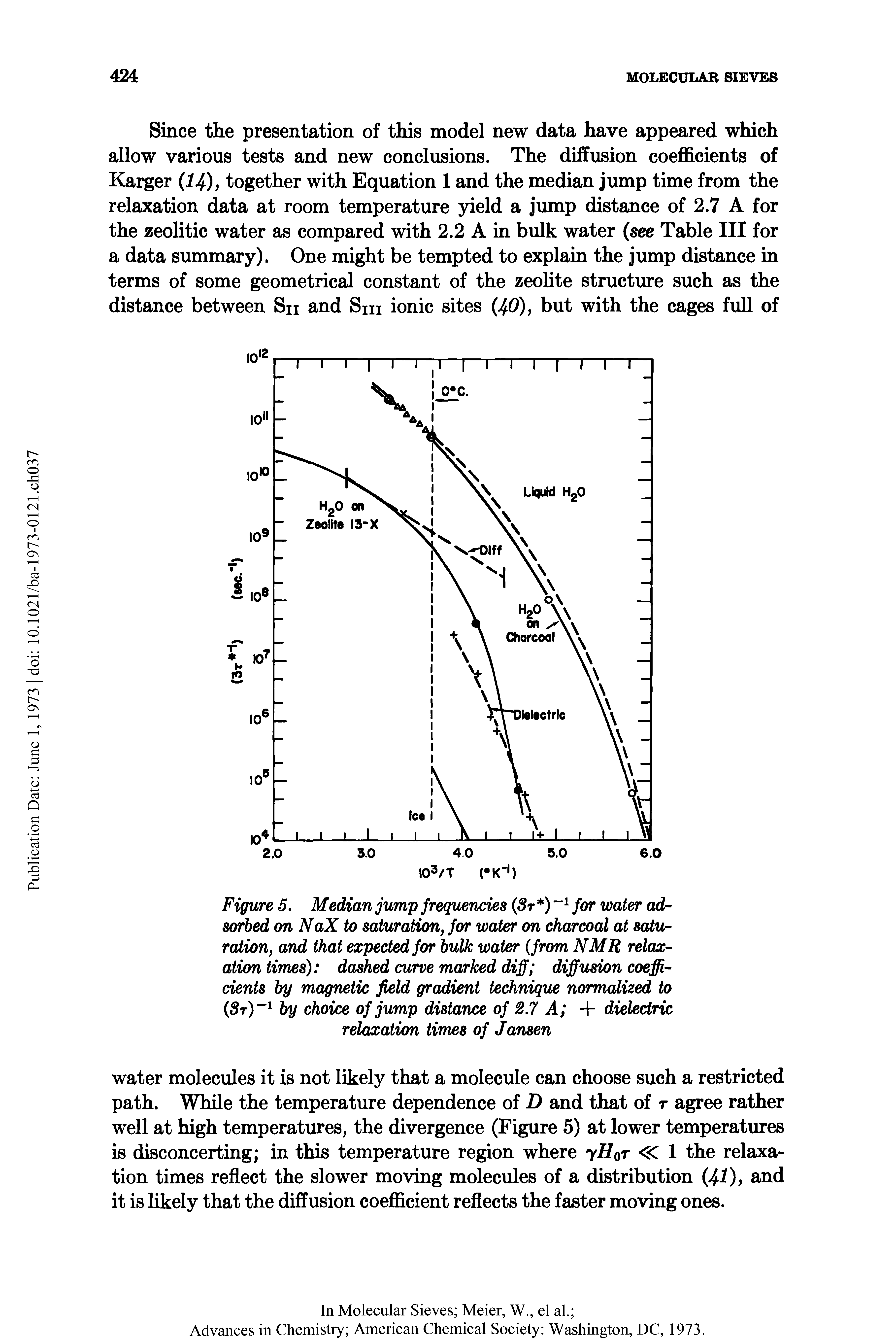 Figure 5. Median jump frequencies (Sr ) 1 for water adsorbed on NaX to saturation, for water on charcoal at saturation, and that expected for bulk water (from NMR relaxation times) dashed curve marked diff diffusion coefficients by magnetic field gradient technique normalized to (Sr) 1 by choice of jump distance of 2.7 A + dielectric relaxation times of Jansen...