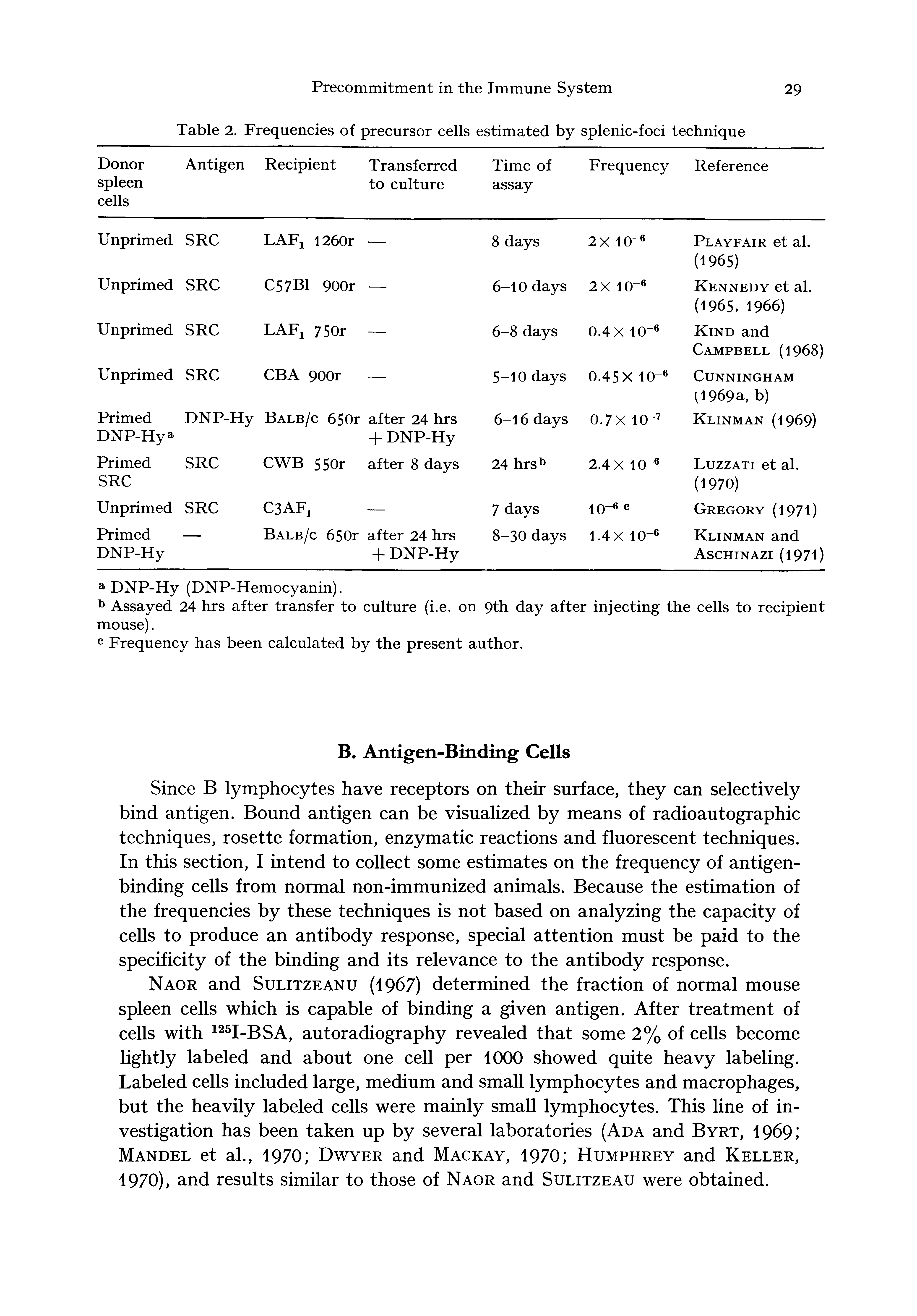 Table 2. Frequencies of precursor cells estimated by splenic-foci technique...