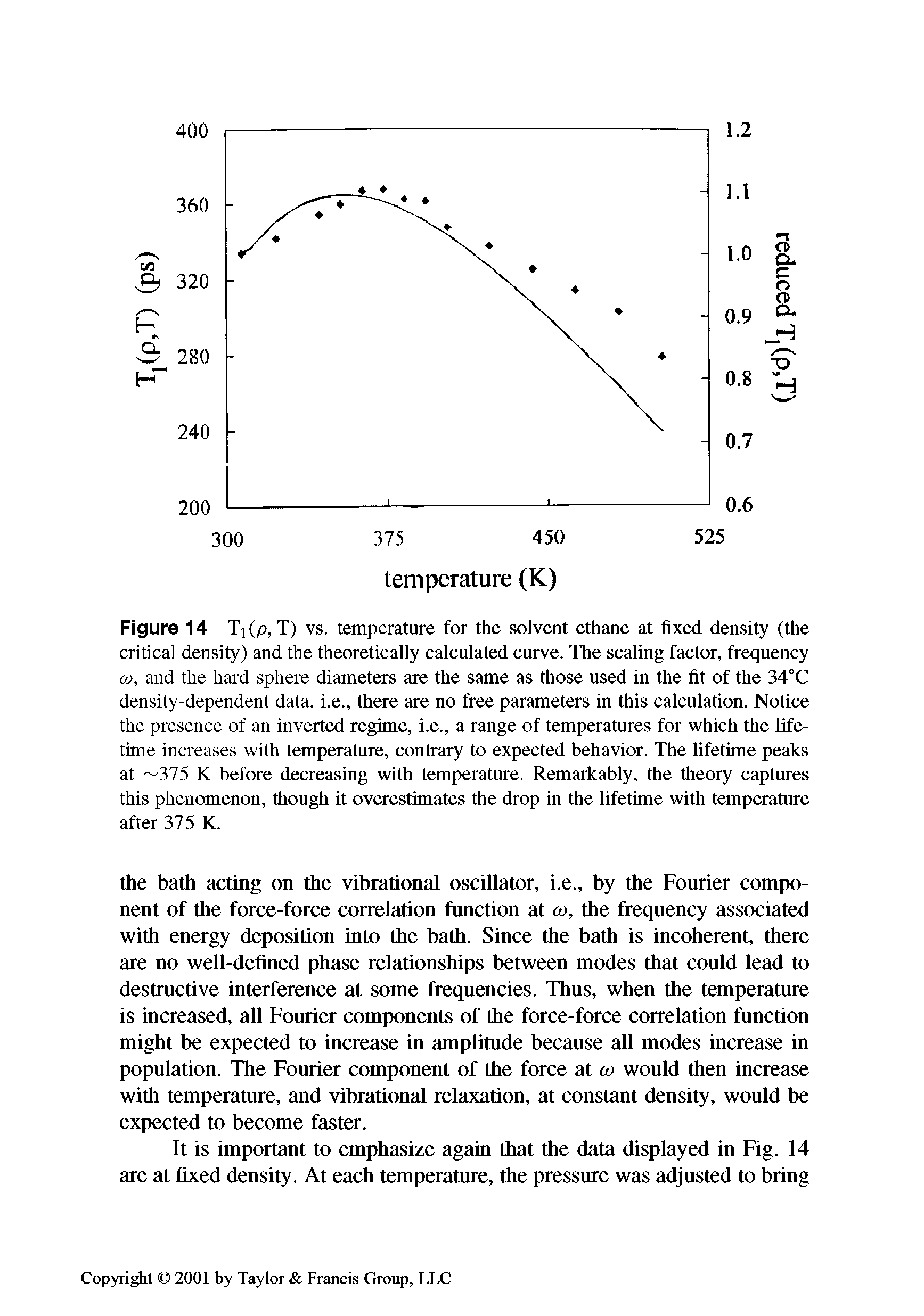 Figure 14 Ti (p, T) vs. temperature for the solvent ethane at fixed density (the critical density) and the theoretically calculated curve. The scaling factor, frequency co, and the hard sphere diameters are the same as those used in the fit of the 34°C density-dependent data, i.e., there are no free parameters in this calculation. Notice the presence of an inverted regime, i.e., a range of temperatures for which the lifetime increases with temperature, contrary to expected behavior. The lifetime peaks at 375 K before decreasing with temperature. Remarkably, the theory captures this phenomenon, though it overestimates the drop in the lifetime with temperature after 375 K.