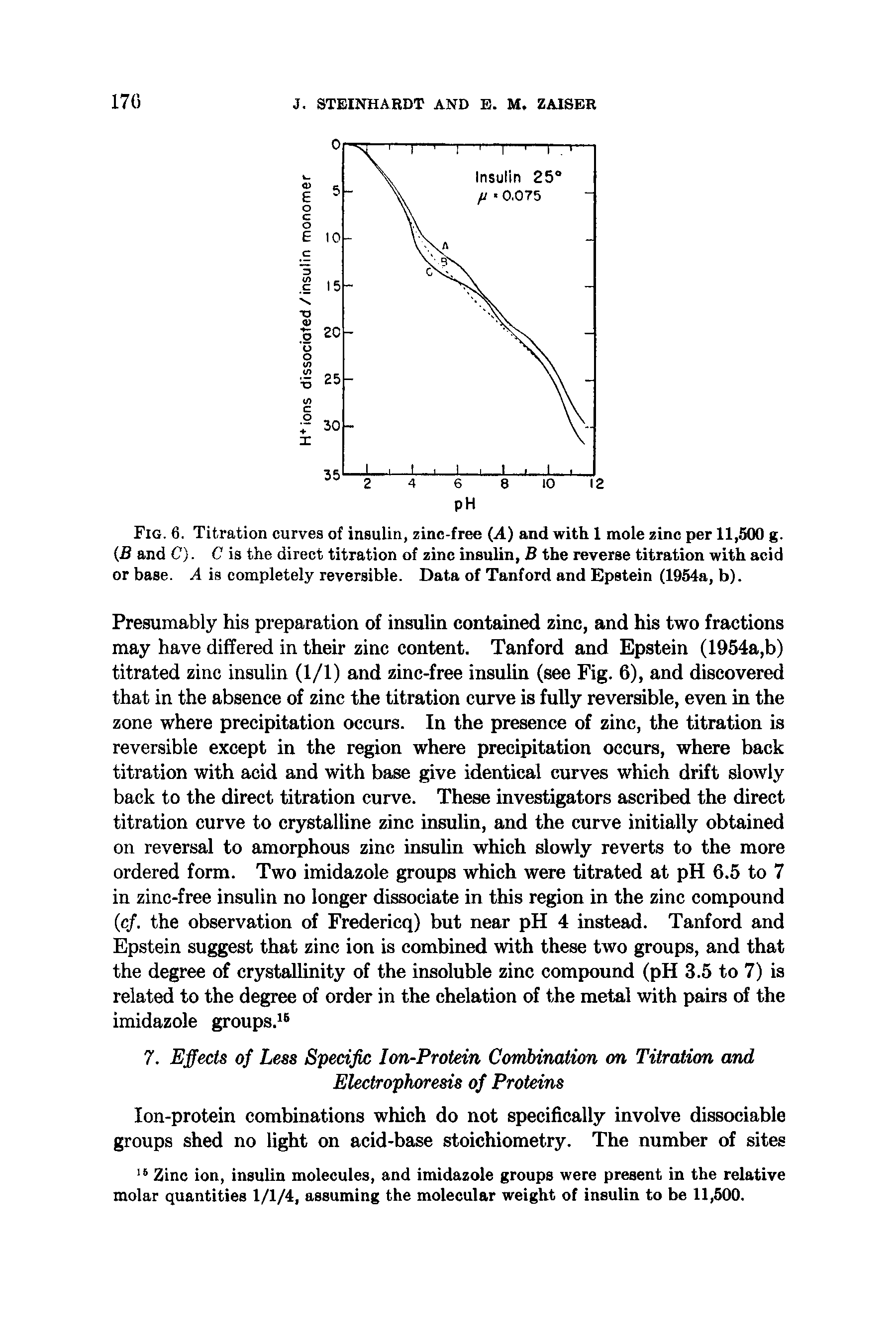 Fig. 6. Titration curves of insulin, zinc-free (A) and with. 1 mole zinc per 11,500 g. B and C). C is the direct titration of zinc insulin, B the reverse titration with acid or base. A is completely reversible. Data of Tanford and Epstein (1954a, b).