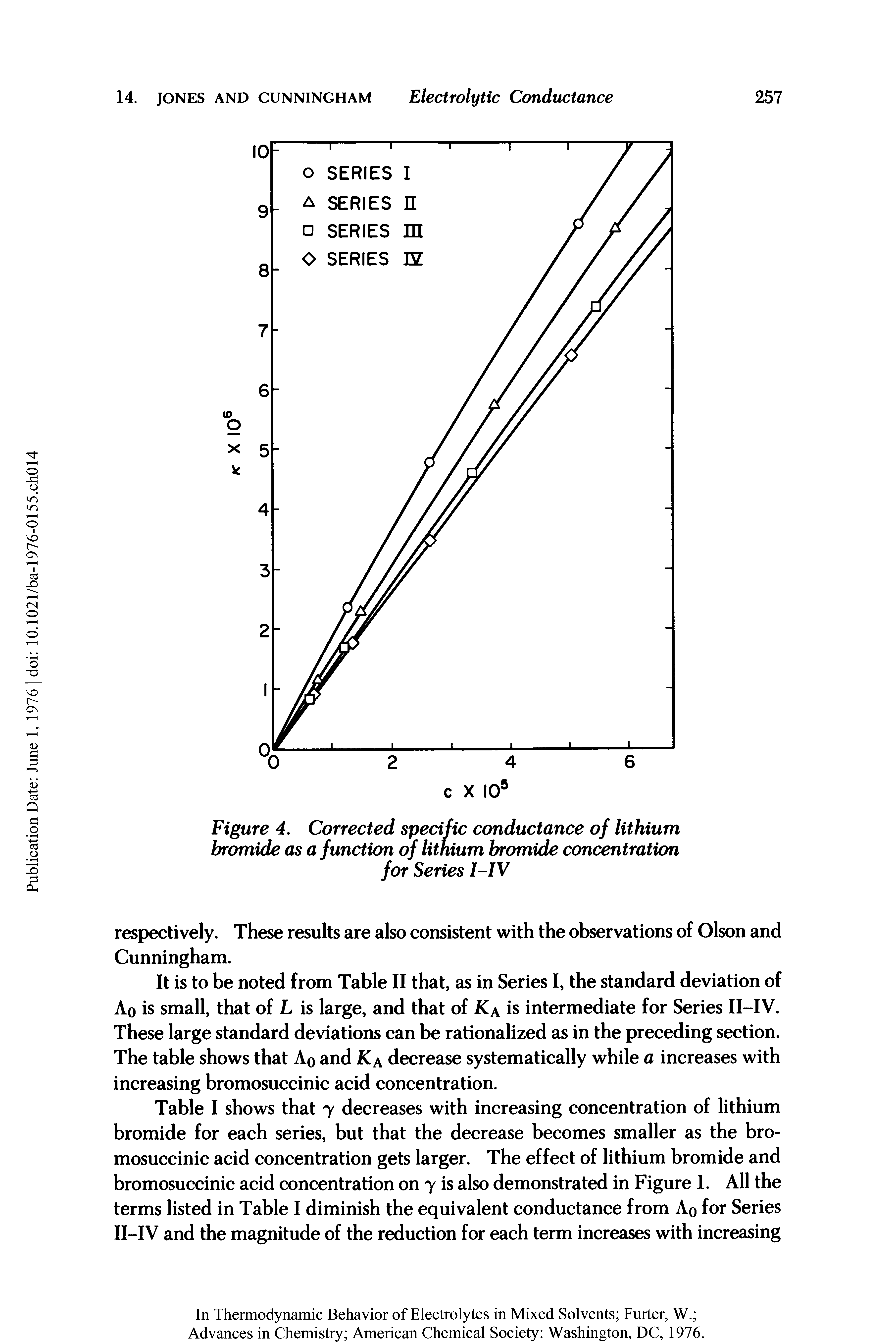 Table I shows that y decreases with increasing concentration of lithium bromide for each series, but that the decrease becomes smaller as the bromosuccinic acid concentration gets larger. The effect of lithium bromide and bromosuccinic acid concentration on y is also demonstrated in Figure 1. All the terms listed in Table I diminish the equivalent conductance from Aq for Series II-IV and the magnitude of the reduction for each term increases with increasing...